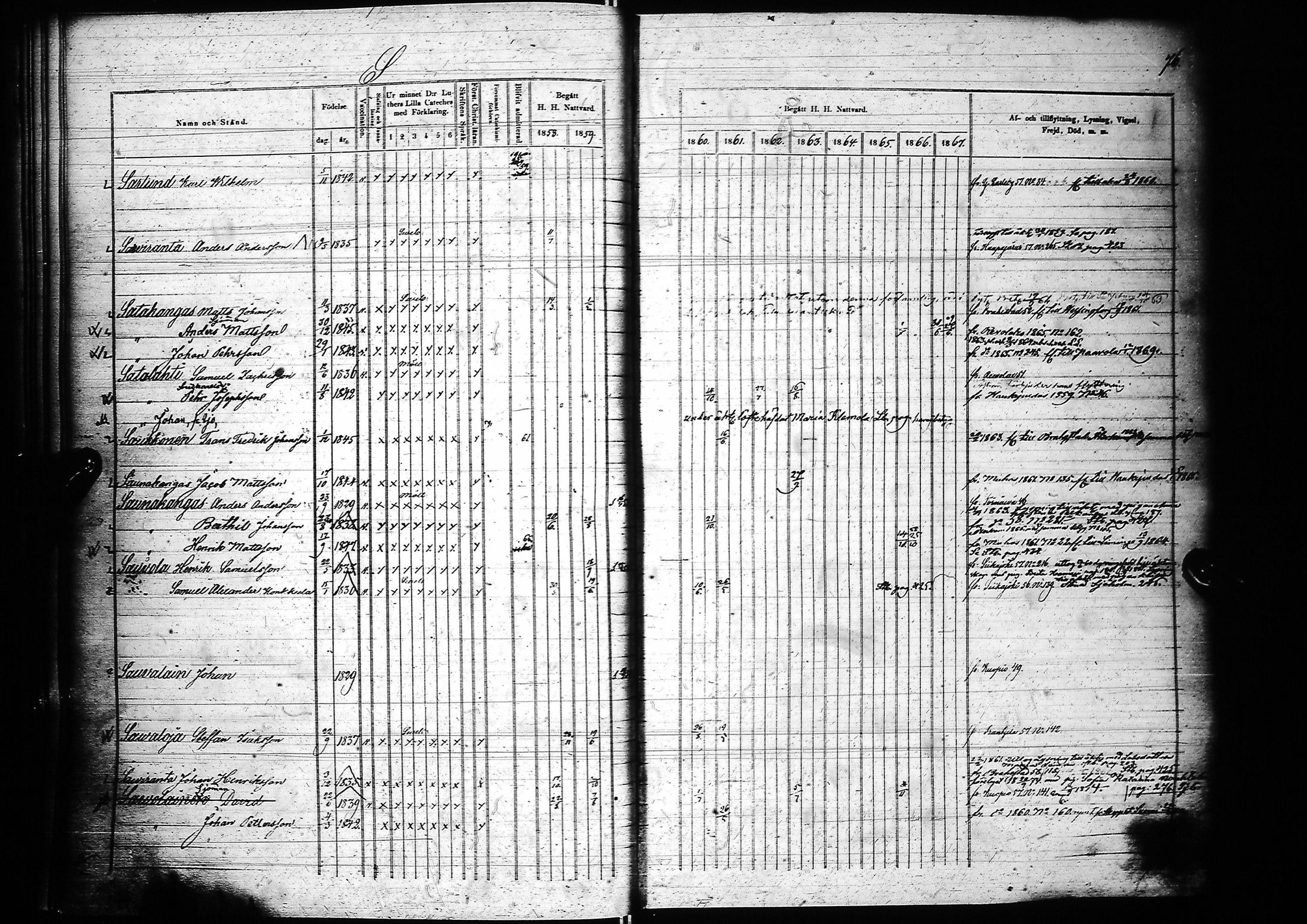 [ ../kirjat/Kirkonkirjat/oulu/rippikirja_1858-1867_tksrk_ik135_iii/kuvat/81.jpg ]