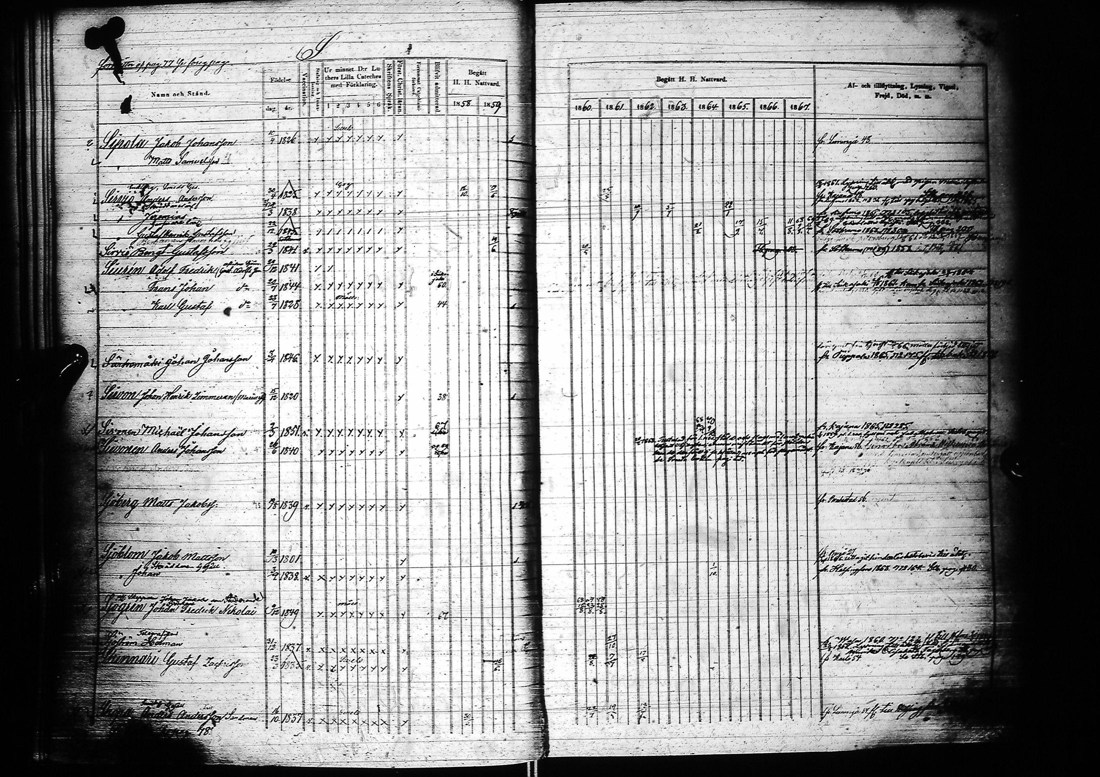 [ ../kirjat/Kirkonkirjat/oulu/rippikirja_1858-1867_tksrk_ik135_iii/kuvat/86.jpg ]