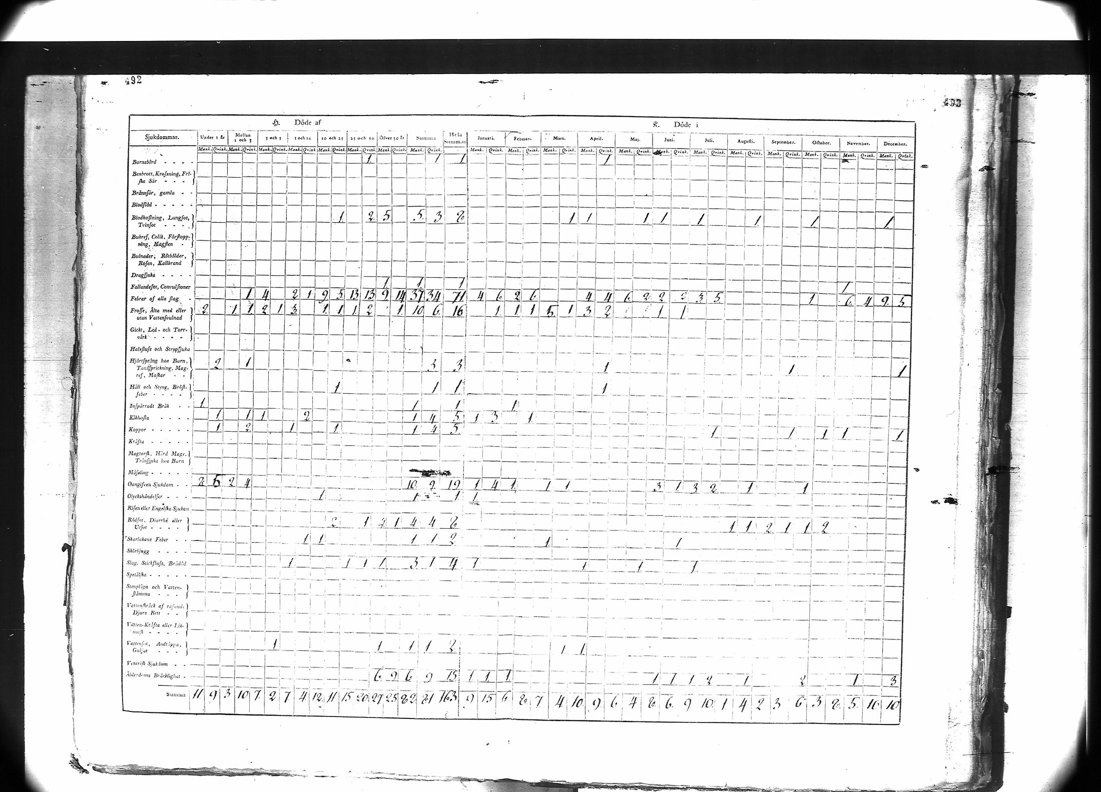[ ../kirjat/Kirkonkirjat/oulu/vakilukutauluja_1748-1869_tksrk_va157/kuvat/16.jpg ]