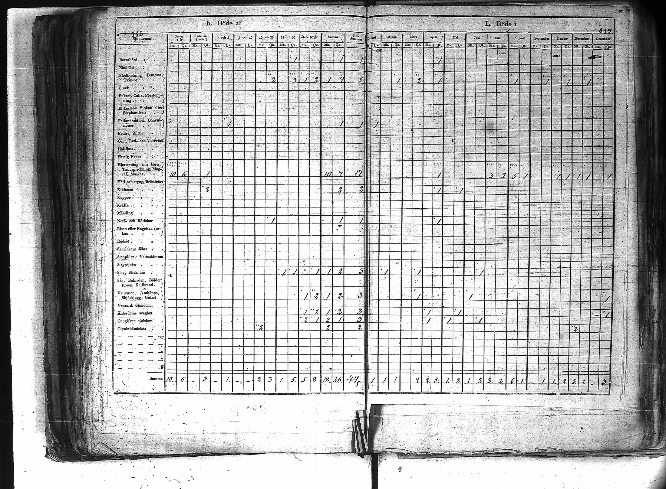 [ ../kirjat/Kirkonkirjat/oulu/vakilukutauluja_1748-1869_tksrk_va157/kuvat/265.jpg ]