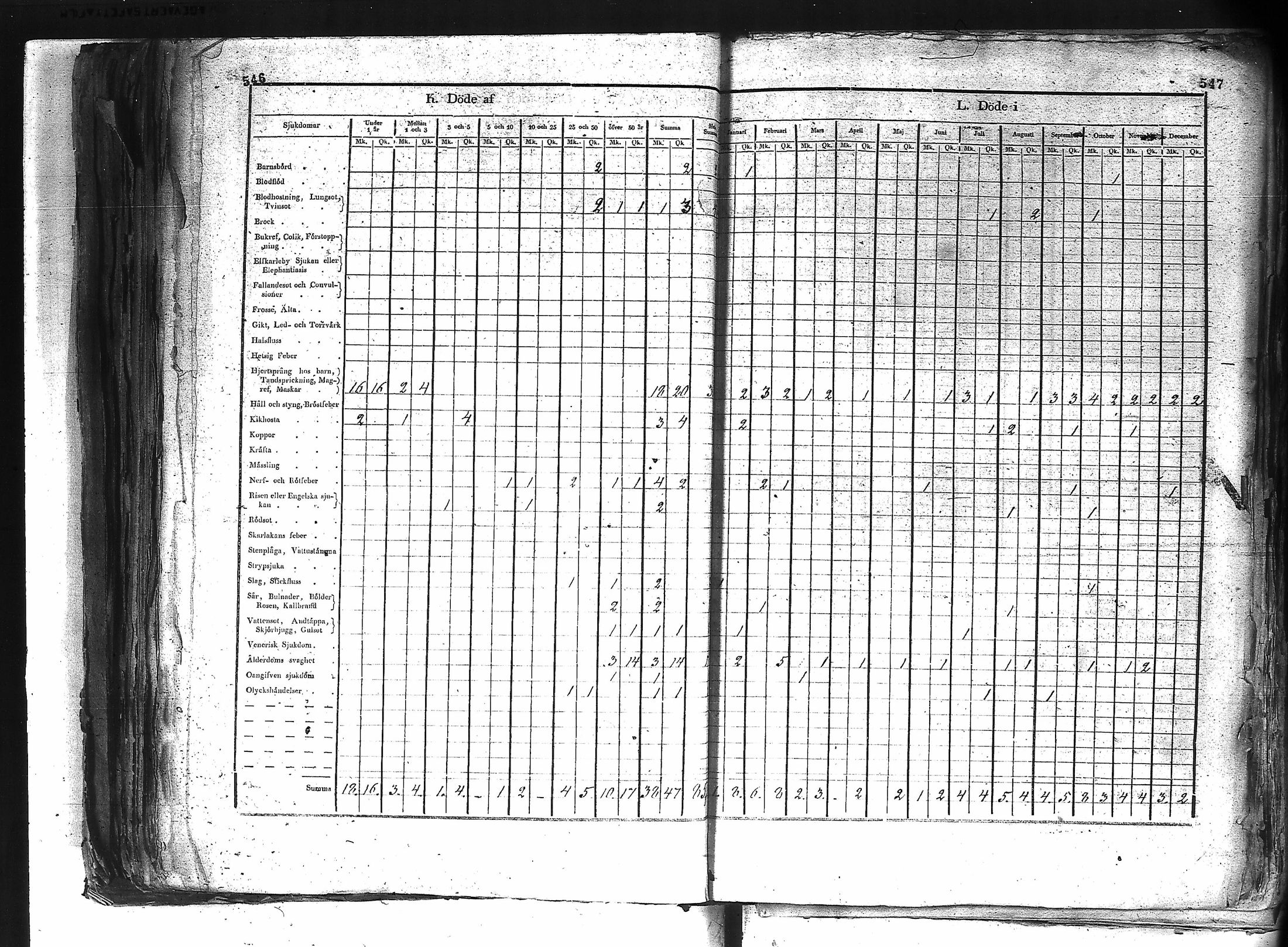 [ ../kirjat/Kirkonkirjat/oulu/vakilukutauluja_1748-1869_tksrk_va157/kuvat/315.jpg ]