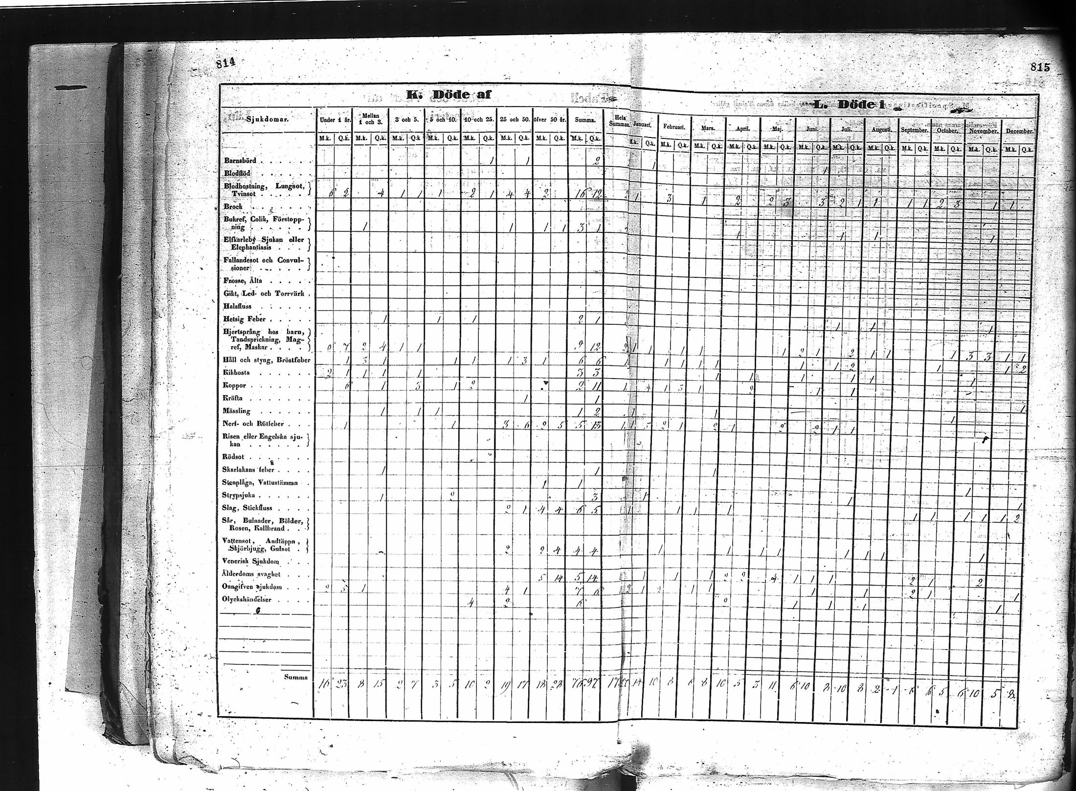 [ ../kirjat/Kirkonkirjat/oulu/vakilukutauluja_1748-1869_tksrk_va157/kuvat/451.jpg ]