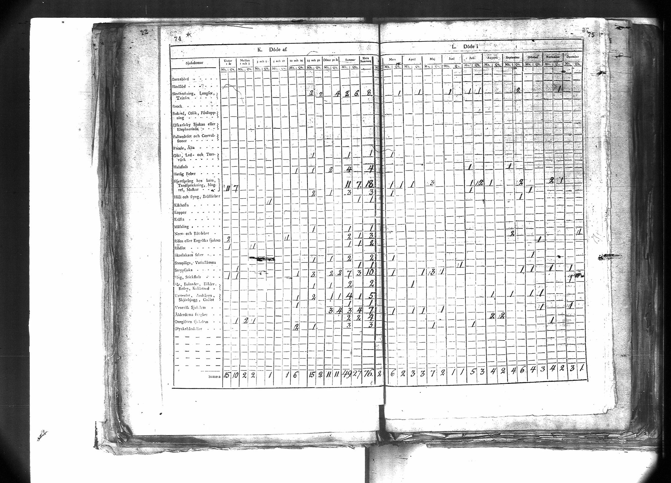 [ ../kirjat/Kirkonkirjat/oulu/vakilukutauluja_1748-1869_tksrk_va157/kuvat/76.jpg ]