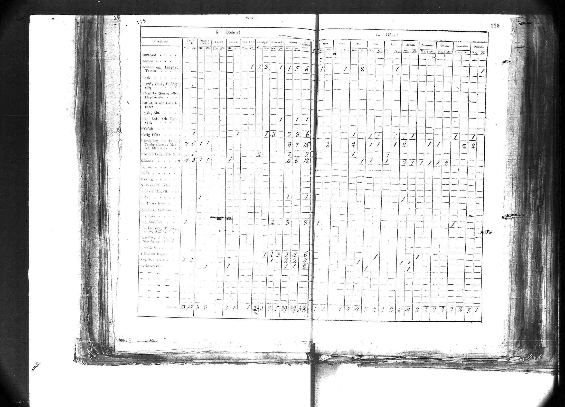[ ../kirjat/Kirkonkirjat/oulu/vakilukutauluja_1748-1869_tksrk_va157/kuvat/99.jpg ]