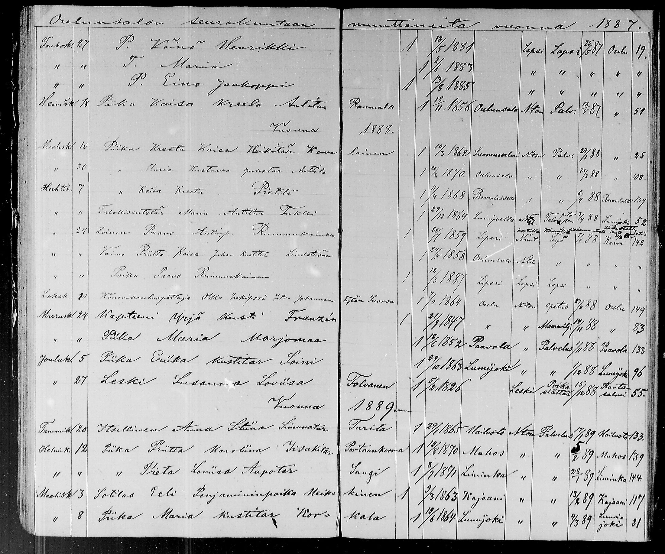 [ ../kirjat/Kirkonkirjat/oulunsalo/muuttaneet_1886-1888_mko128/kuvat/2.jpg ]