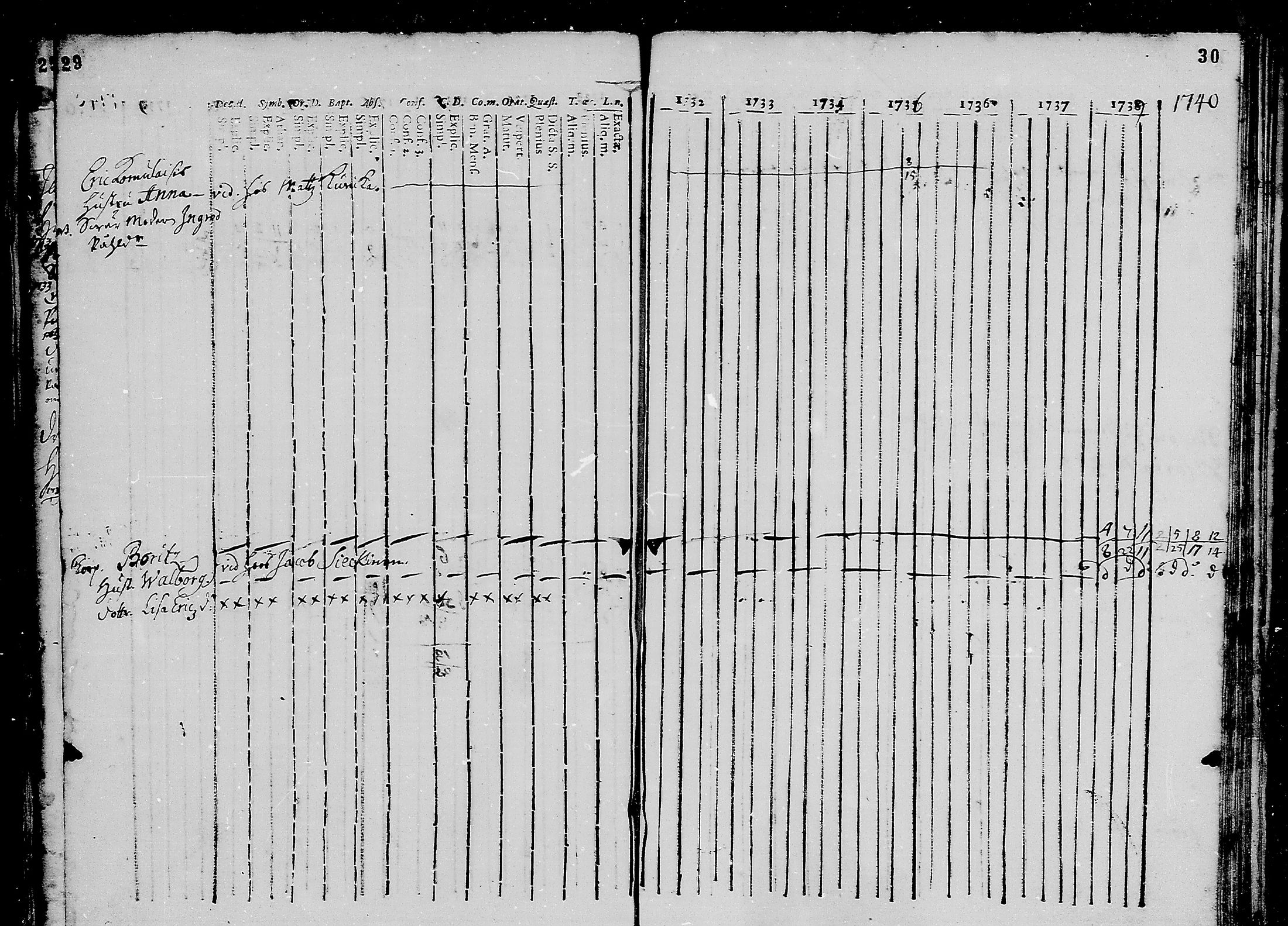 [ ../kirjat/Kirkonkirjat/oulunsalo/rippikirja_1733-1747_mko1-2/kuvat/16.jpg ]