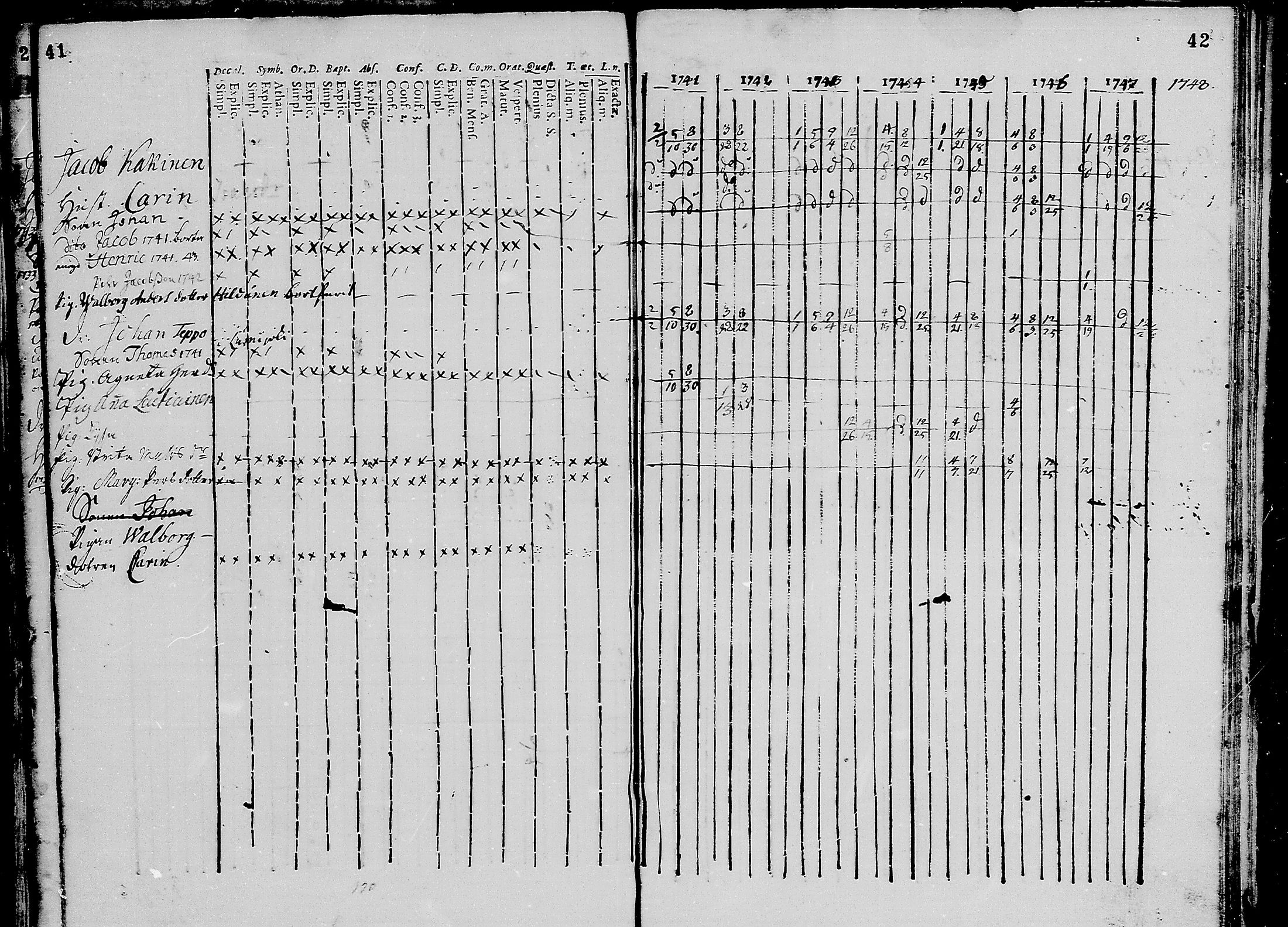 [ ../kirjat/Kirkonkirjat/oulunsalo/rippikirja_1733-1747_mko1-2/kuvat/22.jpg ]