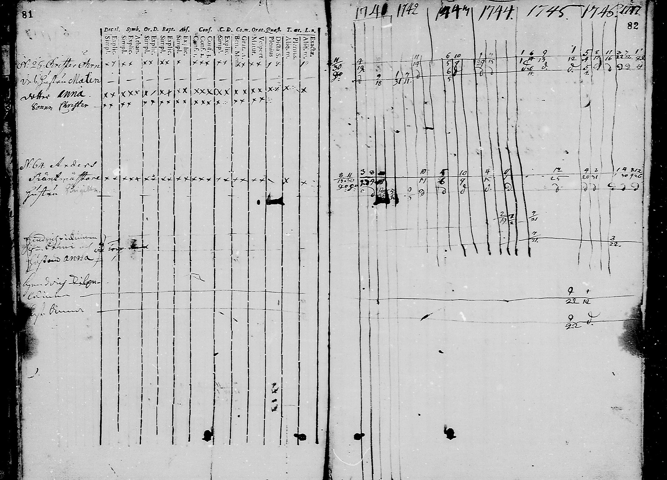 [ ../kirjat/Kirkonkirjat/oulunsalo/rippikirja_1733-1747_mko1-2/kuvat/42.jpg ]