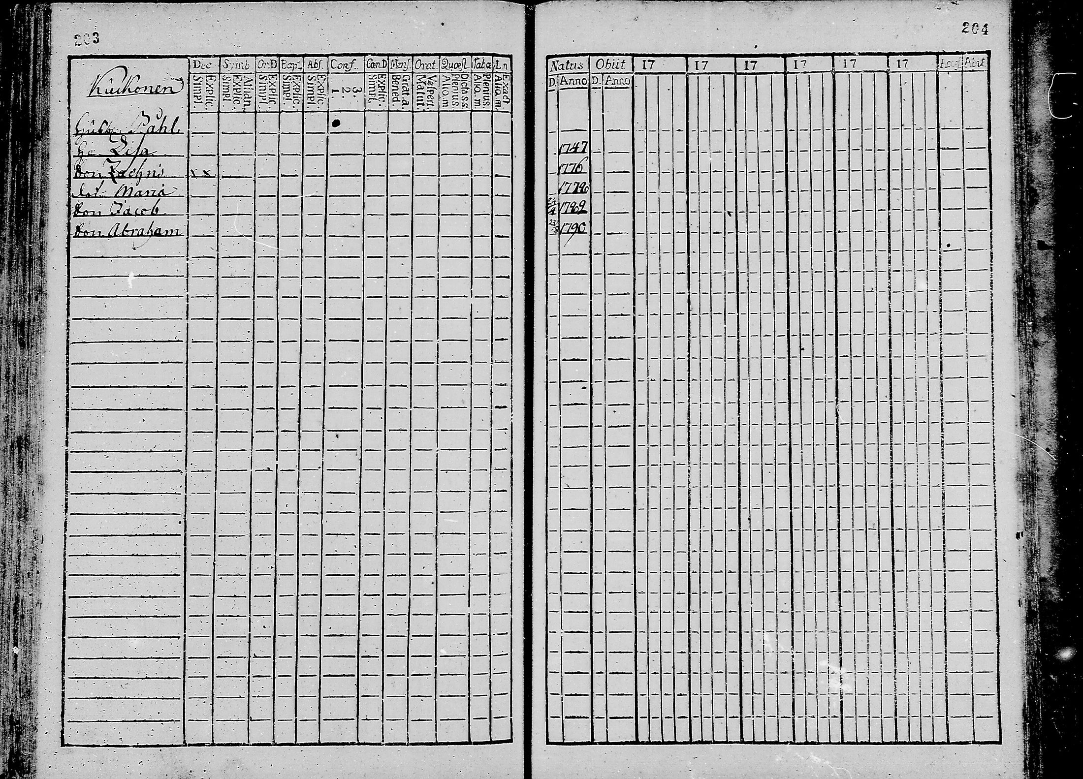 [ ../kirjat/Kirkonkirjat/oulunsalo/rippikirja_1782-1793_mko9-12/kuvat/103.jpg ]