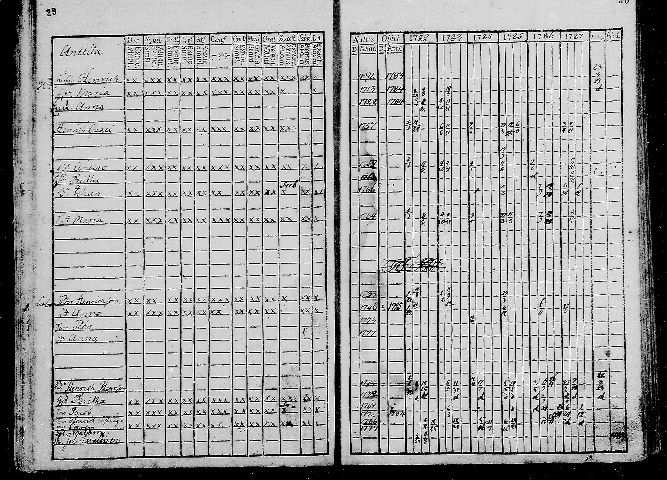 [ ../kirjat/Kirkonkirjat/oulunsalo/rippikirja_1782-1793_mko9-12/kuvat/16.jpg ]
