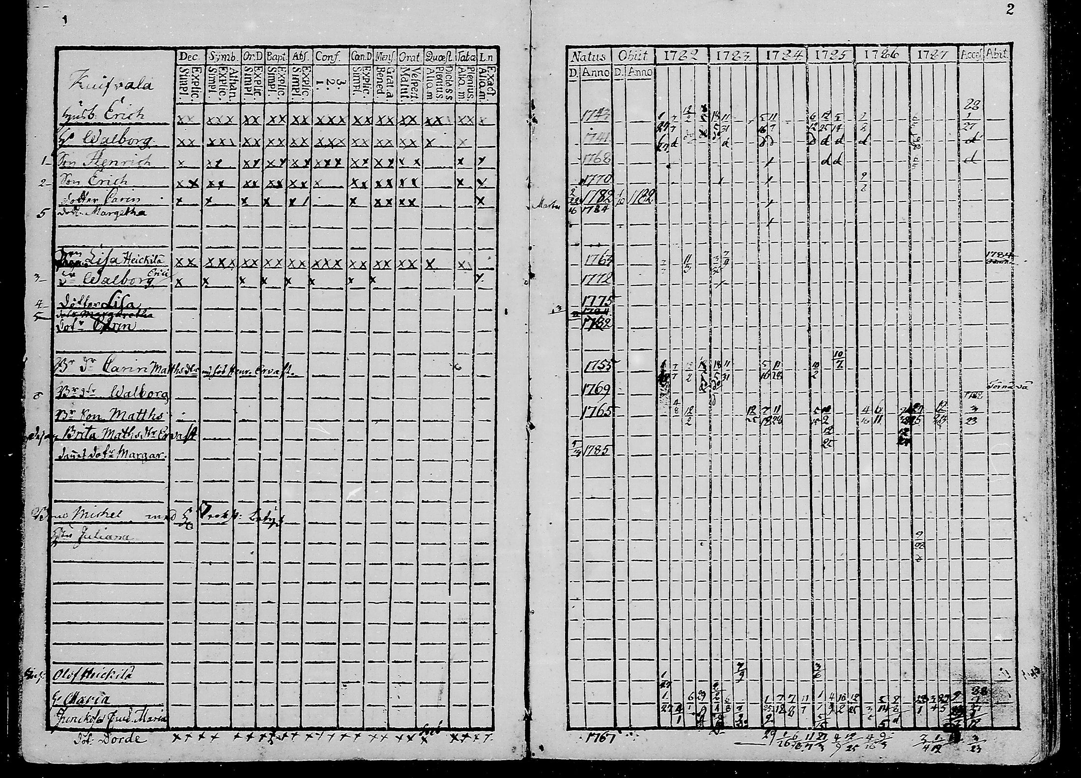 [ ../kirjat/Kirkonkirjat/oulunsalo/rippikirja_1782-1793_mko9-12/kuvat/2.jpg ]