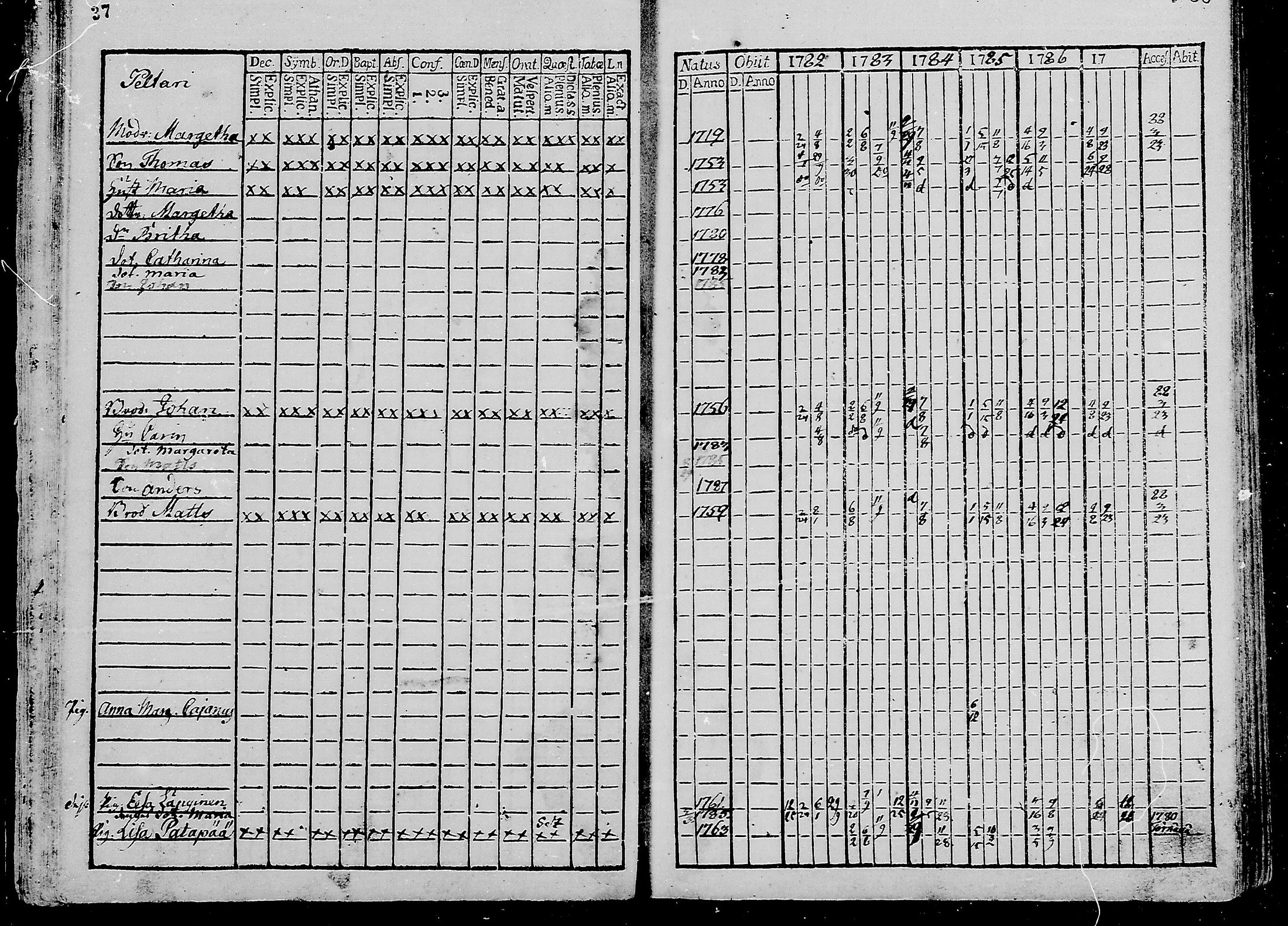 [ ../kirjat/Kirkonkirjat/oulunsalo/rippikirja_1782-1793_mko9-12/kuvat/20.jpg ]