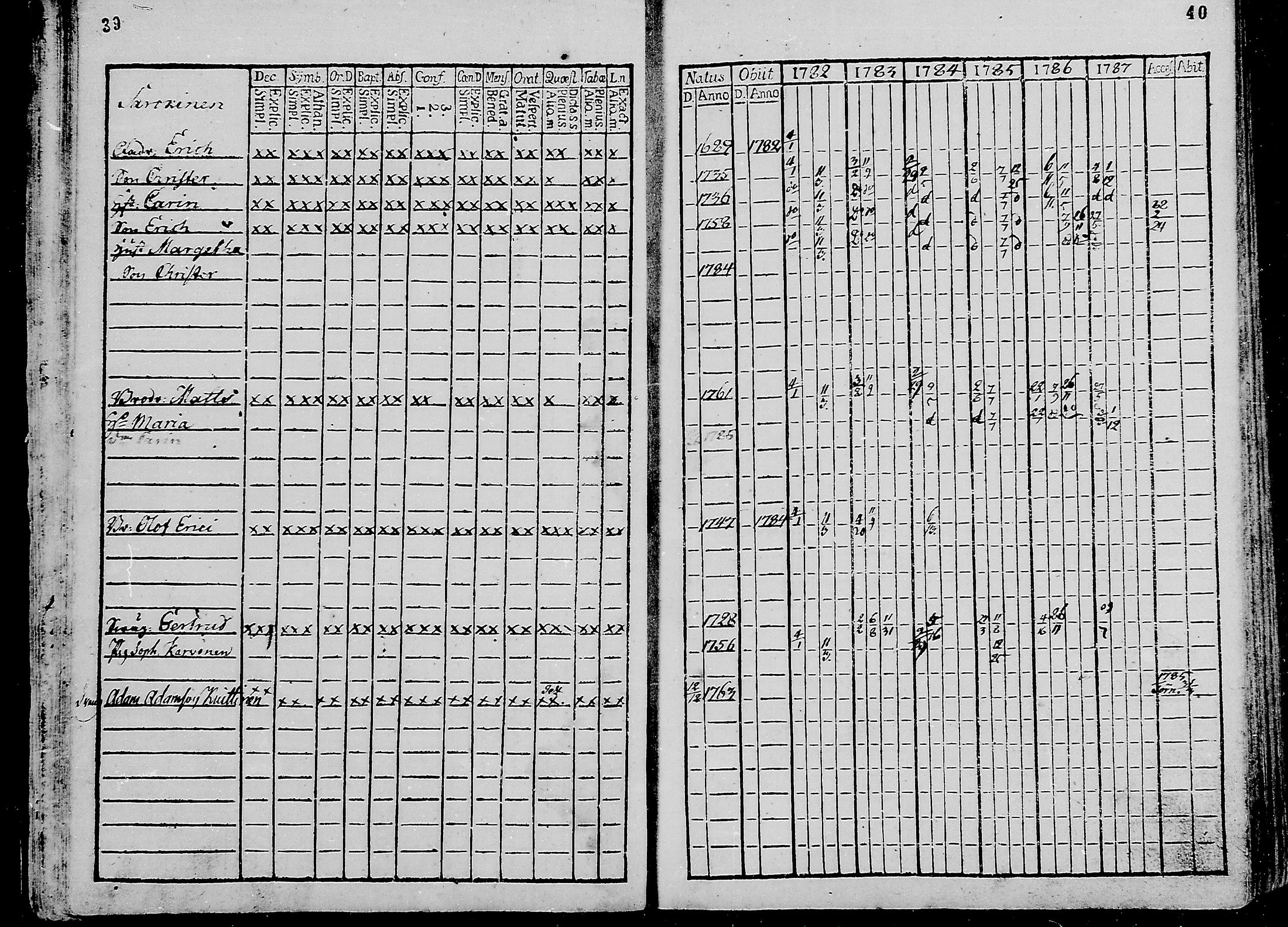 [ ../kirjat/Kirkonkirjat/oulunsalo/rippikirja_1782-1793_mko9-12/kuvat/21.jpg ]