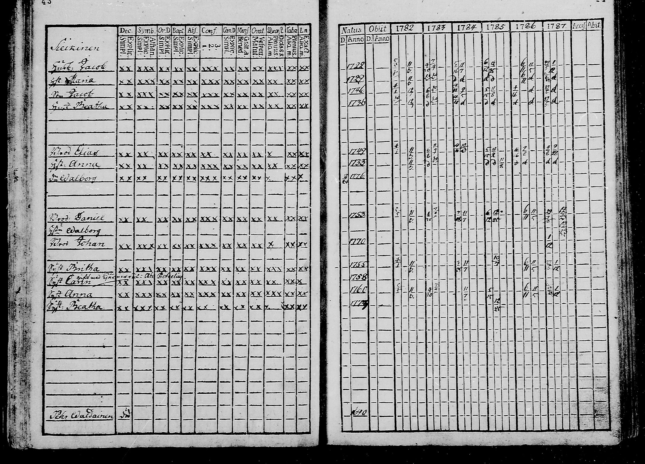 [ ../kirjat/Kirkonkirjat/oulunsalo/rippikirja_1782-1793_mko9-12/kuvat/23.jpg ]
