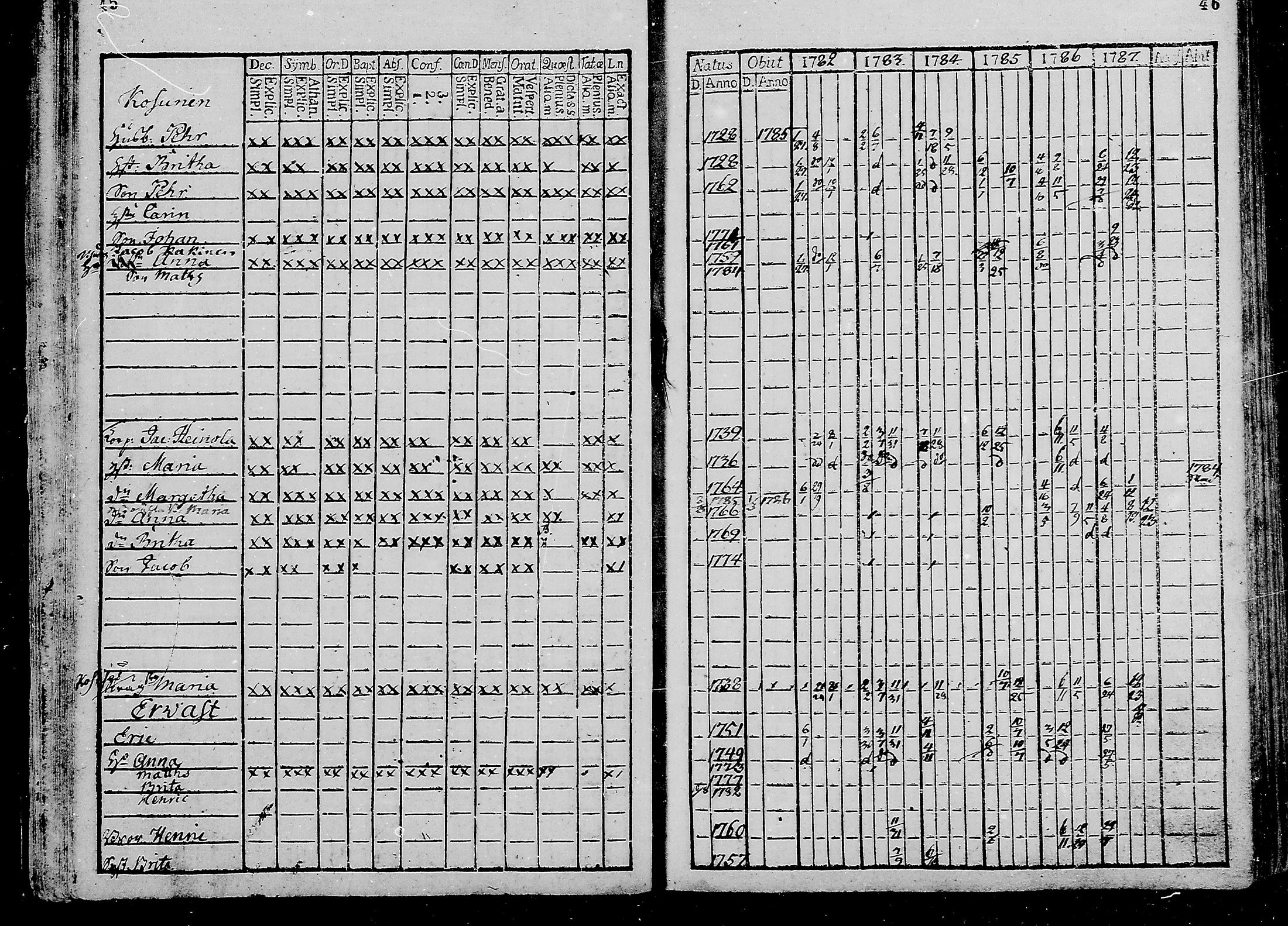 [ ../kirjat/Kirkonkirjat/oulunsalo/rippikirja_1782-1793_mko9-12/kuvat/24.jpg ]