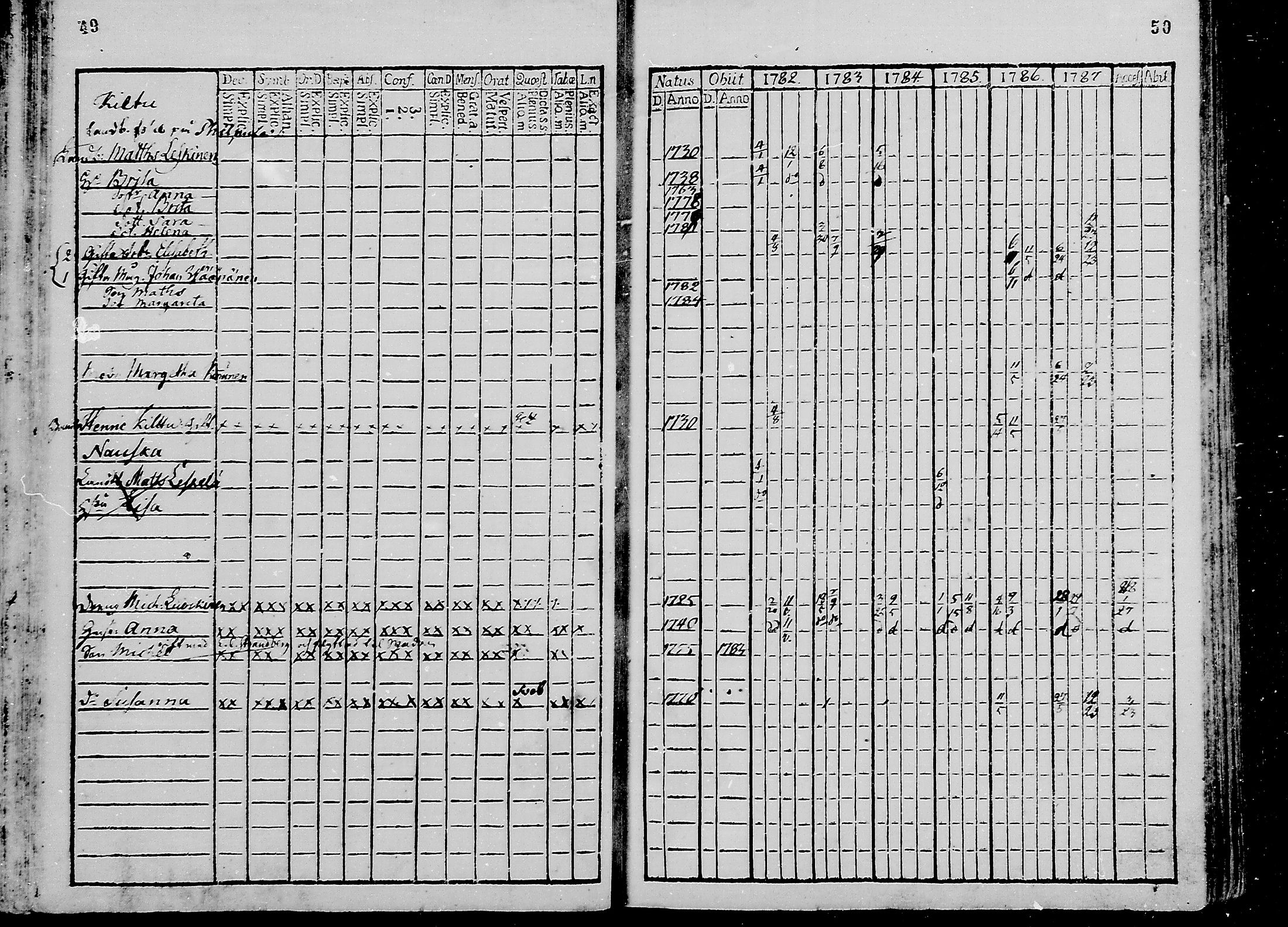 [ ../kirjat/Kirkonkirjat/oulunsalo/rippikirja_1782-1793_mko9-12/kuvat/26.jpg ]