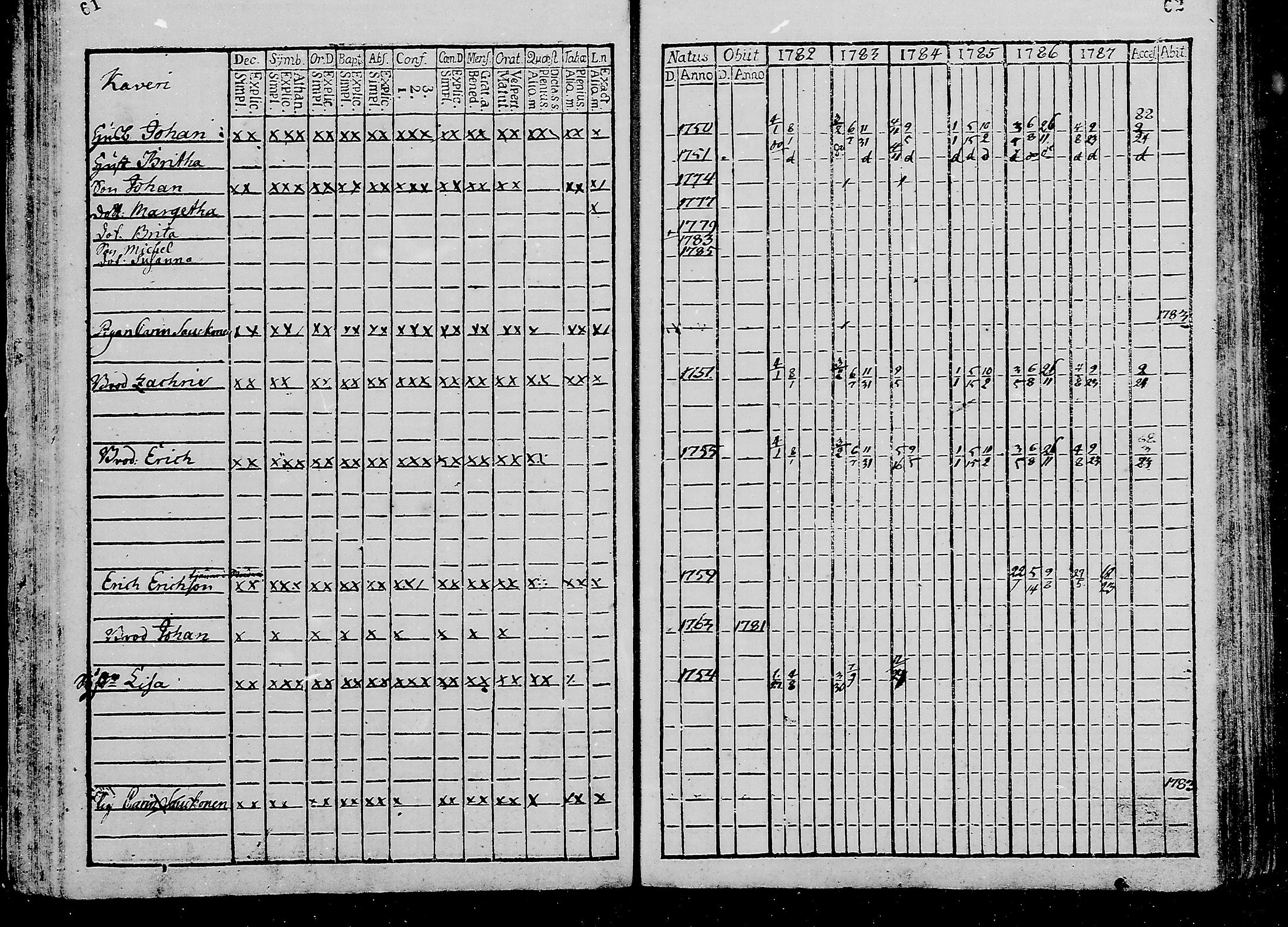 [ ../kirjat/Kirkonkirjat/oulunsalo/rippikirja_1782-1793_mko9-12/kuvat/32.jpg ]