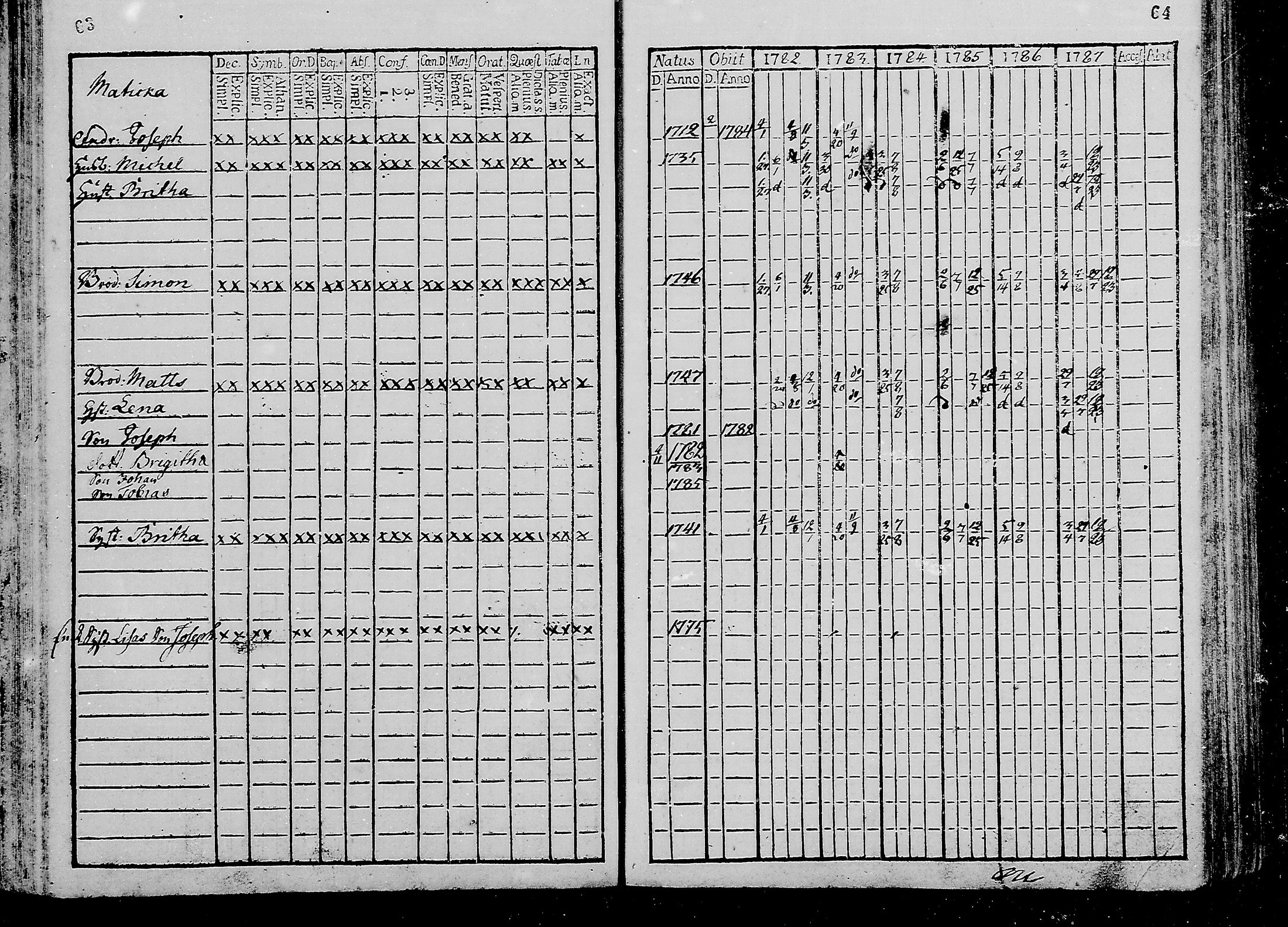 [ ../kirjat/Kirkonkirjat/oulunsalo/rippikirja_1782-1793_mko9-12/kuvat/33.jpg ]