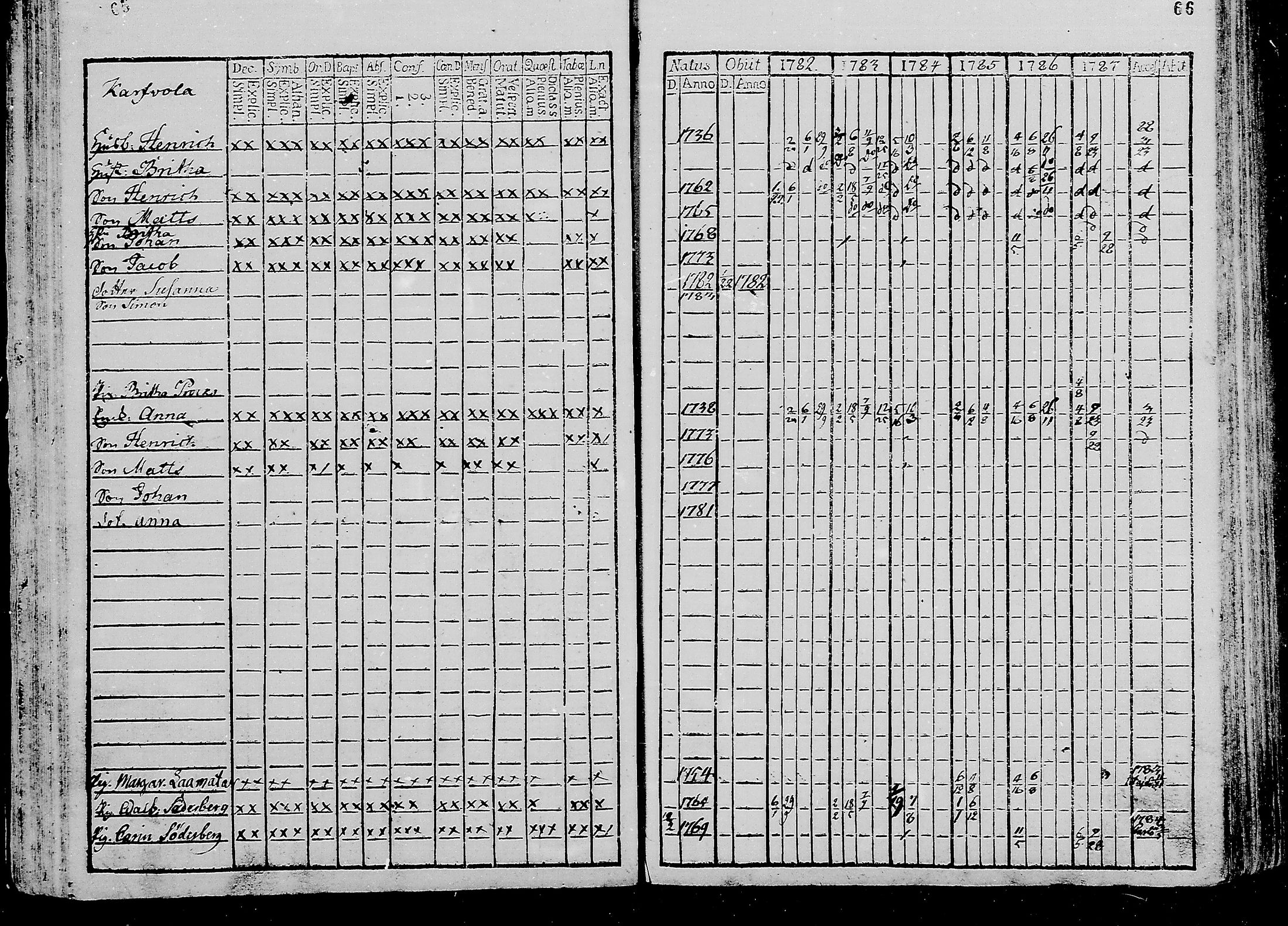 [ ../kirjat/Kirkonkirjat/oulunsalo/rippikirja_1782-1793_mko9-12/kuvat/34.jpg ]