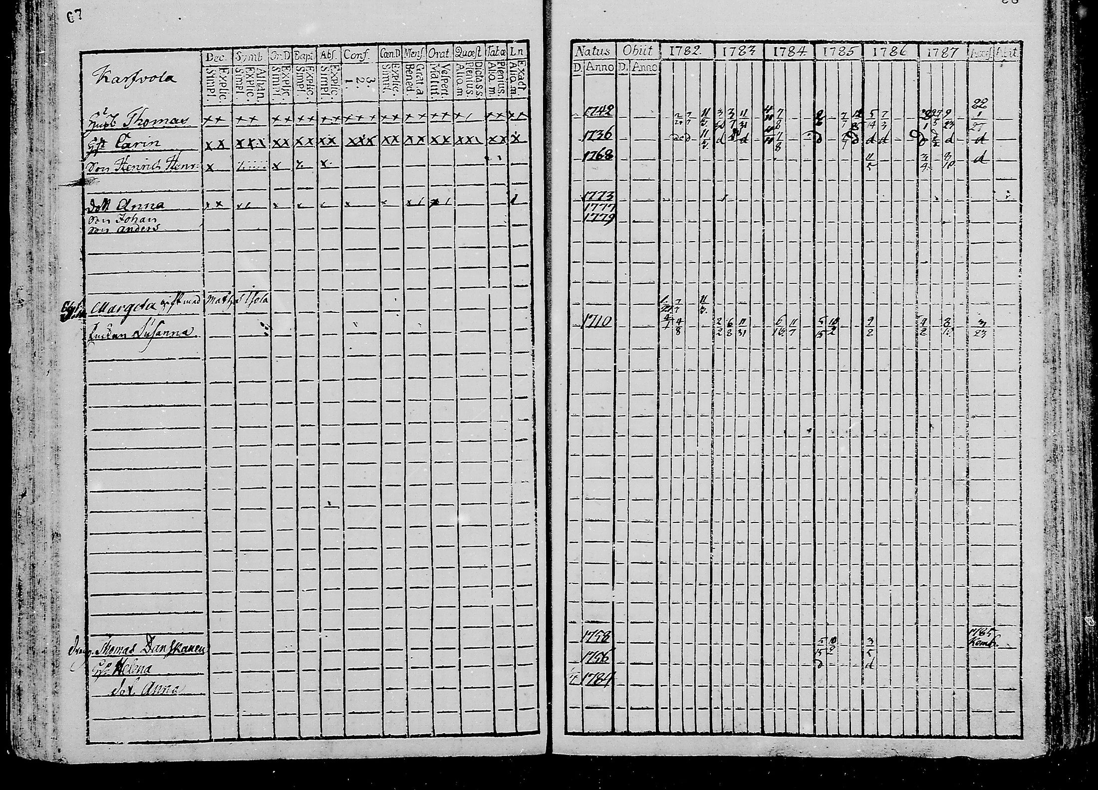[ ../kirjat/Kirkonkirjat/oulunsalo/rippikirja_1782-1793_mko9-12/kuvat/35.jpg ]