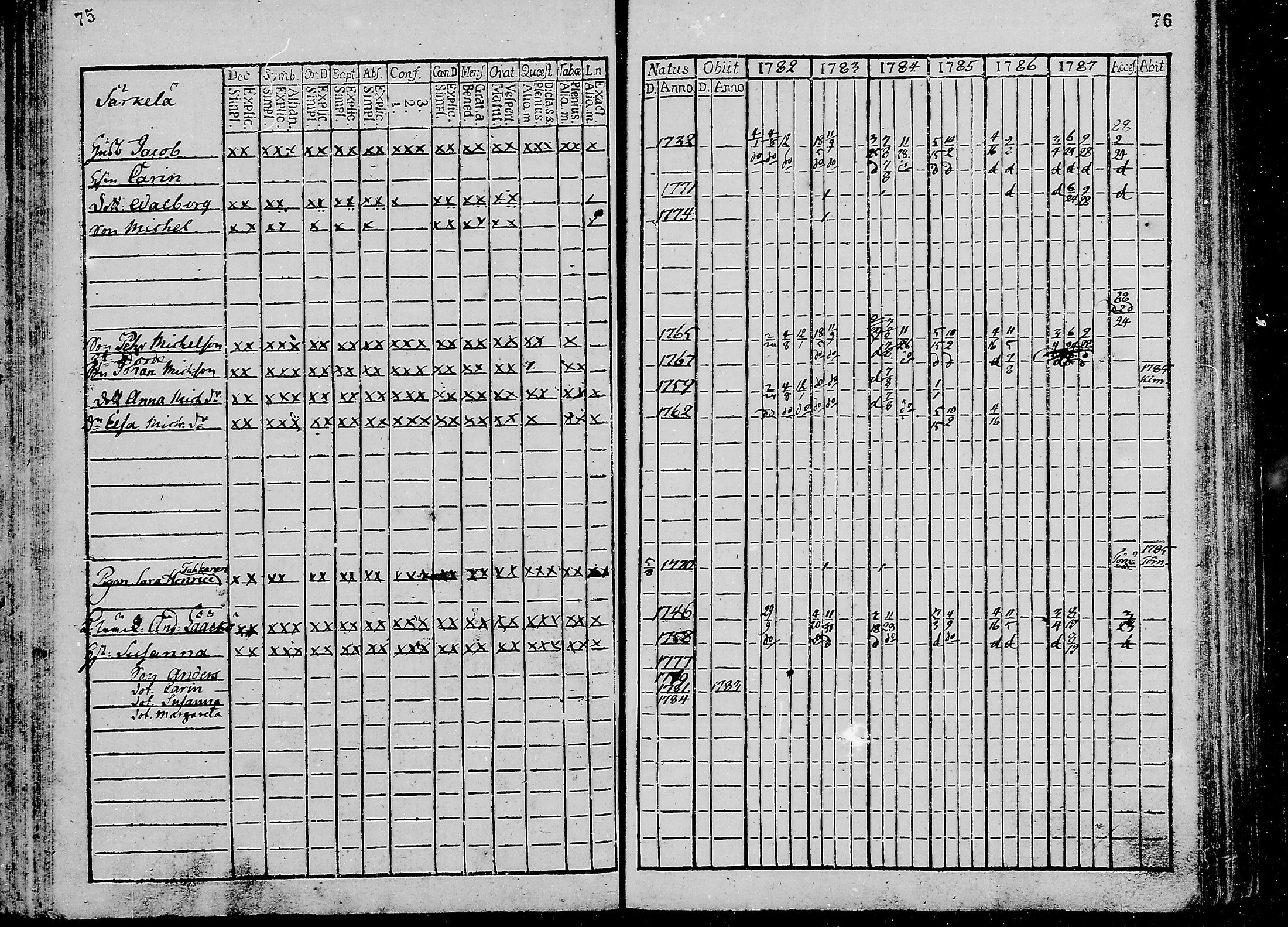 [ ../kirjat/Kirkonkirjat/oulunsalo/rippikirja_1782-1793_mko9-12/kuvat/39.jpg ]
