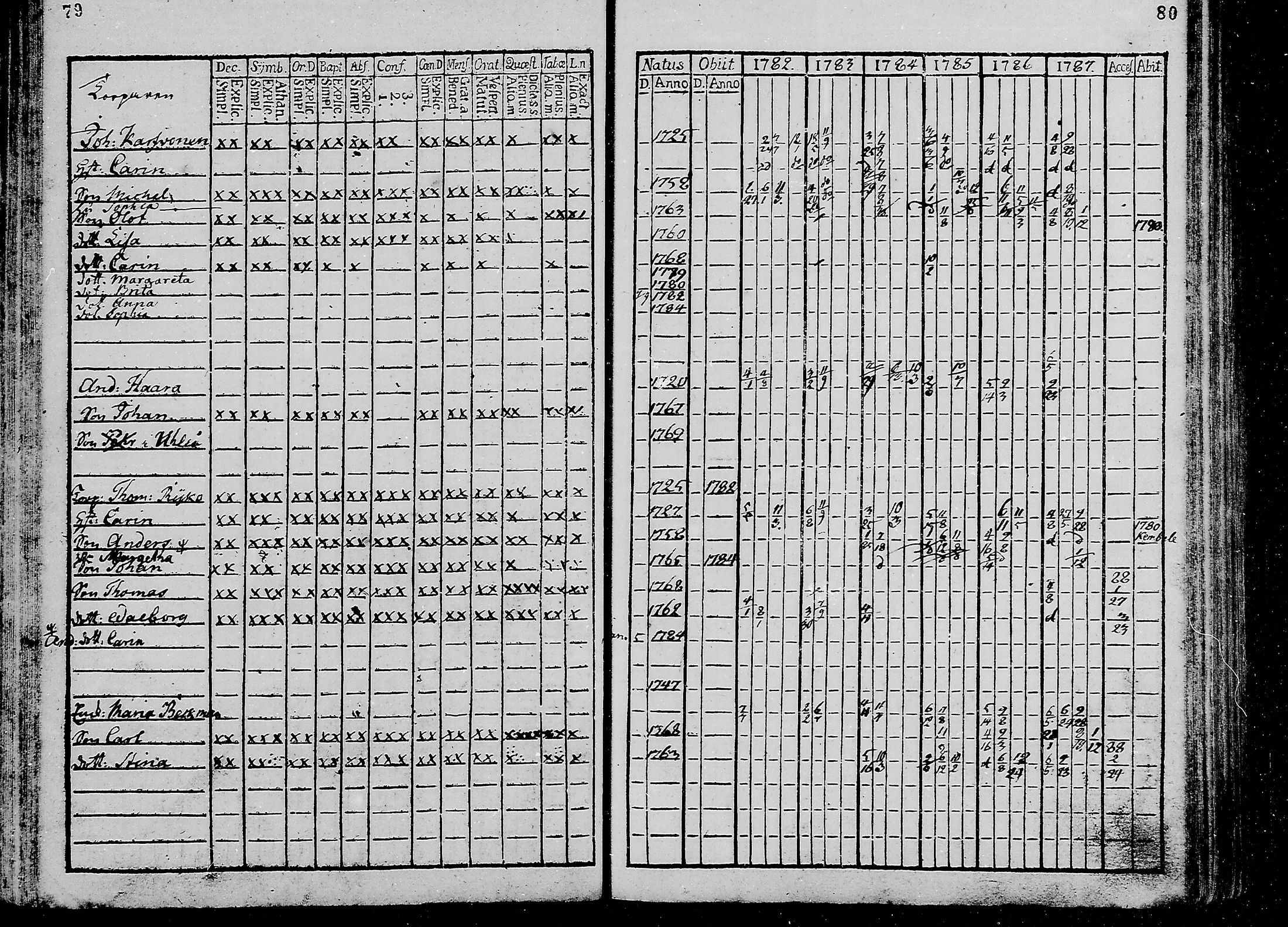 [ ../kirjat/Kirkonkirjat/oulunsalo/rippikirja_1782-1793_mko9-12/kuvat/41.jpg ]