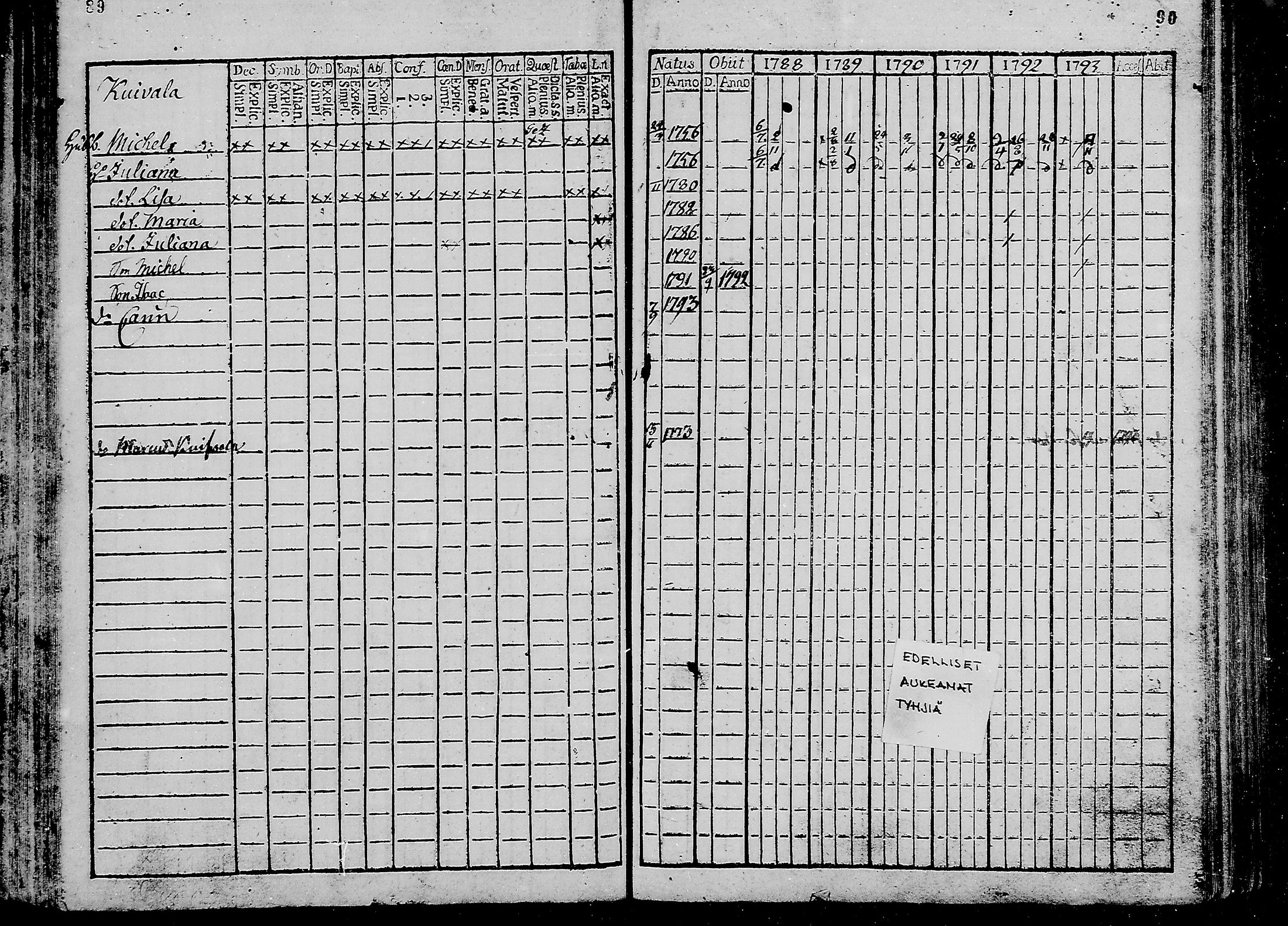 [ ../kirjat/Kirkonkirjat/oulunsalo/rippikirja_1782-1793_mko9-12/kuvat/46.jpg ]
