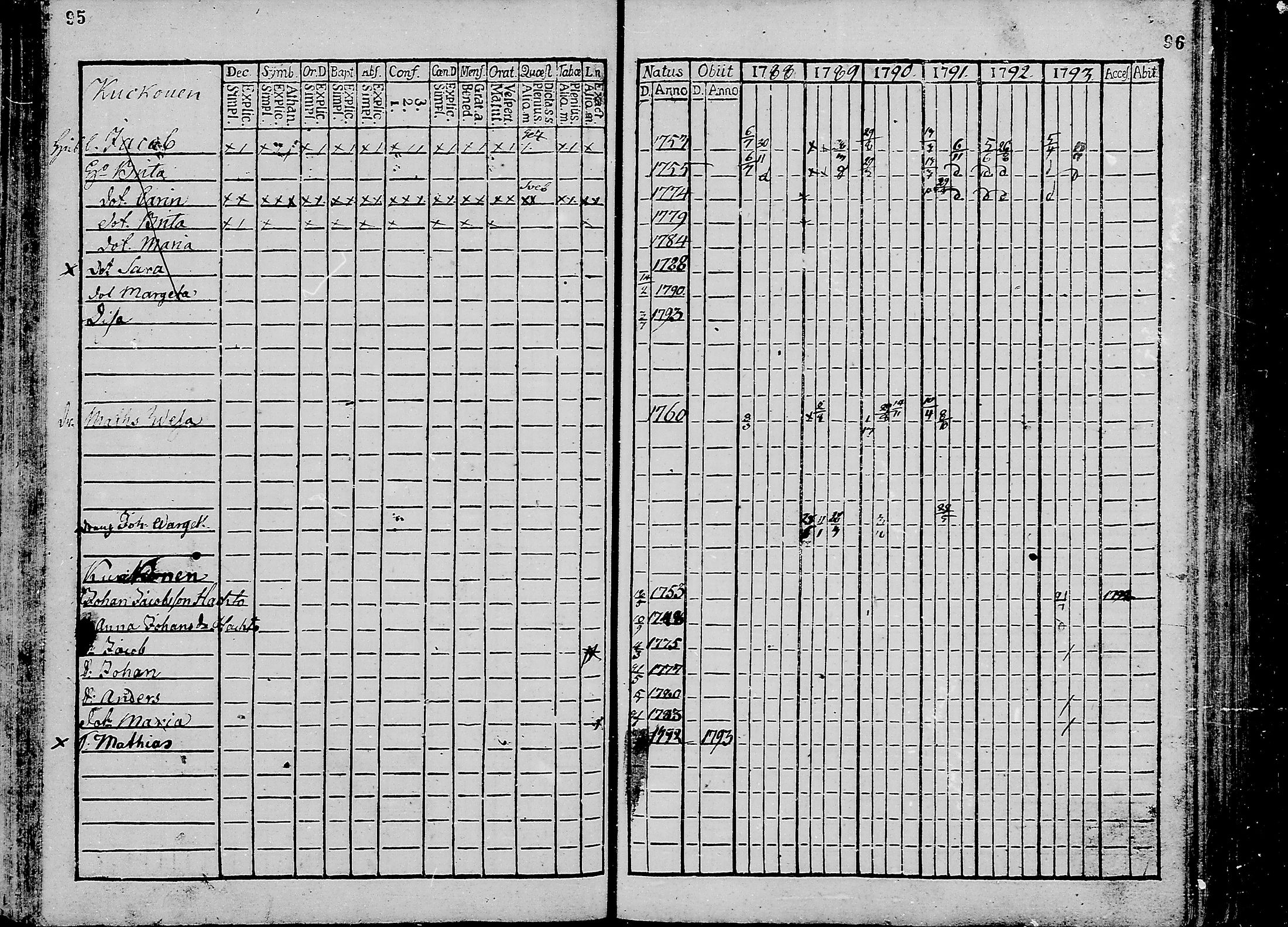 [ ../kirjat/Kirkonkirjat/oulunsalo/rippikirja_1782-1793_mko9-12/kuvat/49.jpg ]