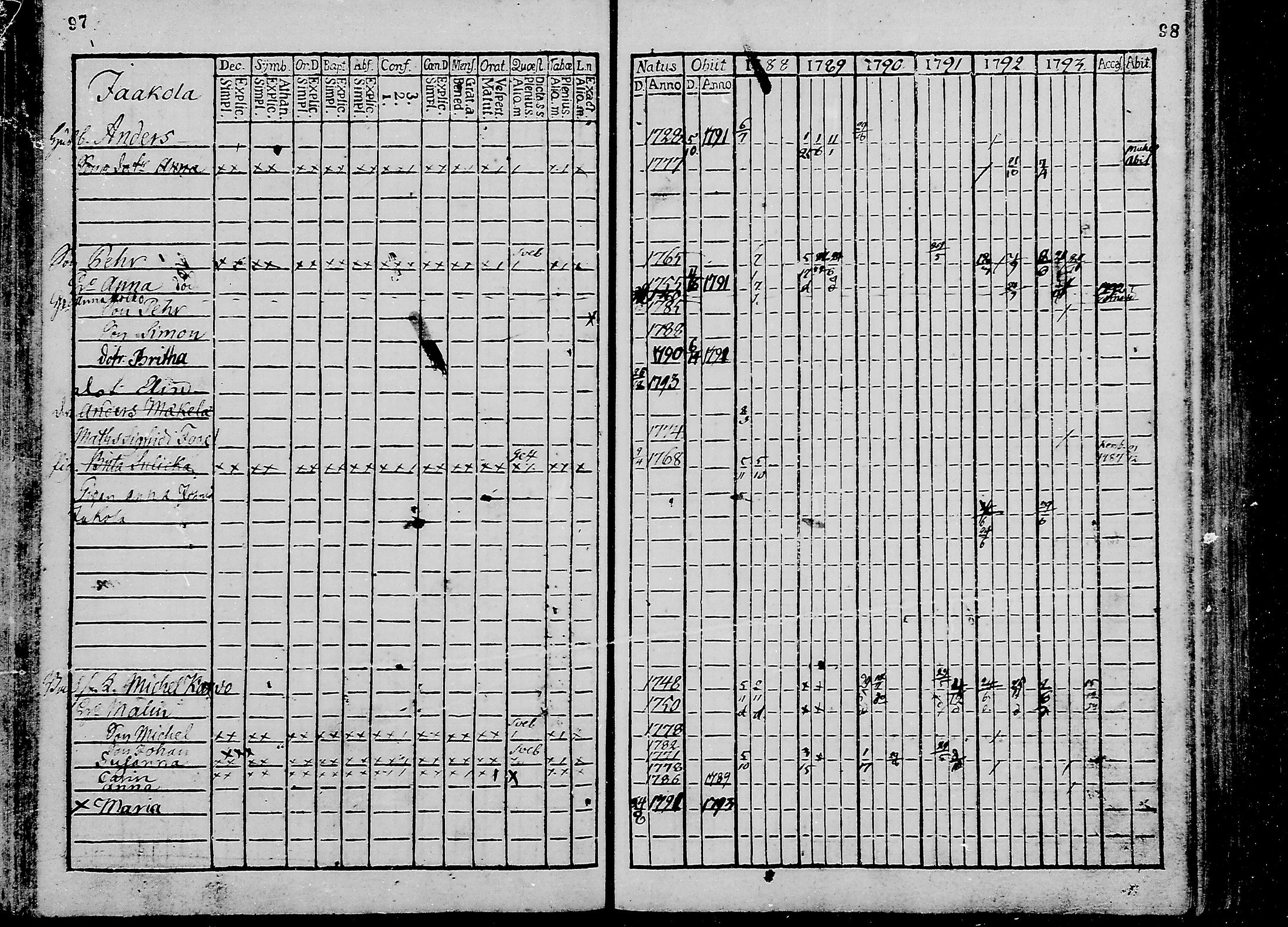 [ ../kirjat/Kirkonkirjat/oulunsalo/rippikirja_1782-1793_mko9-12/kuvat/50.jpg ]