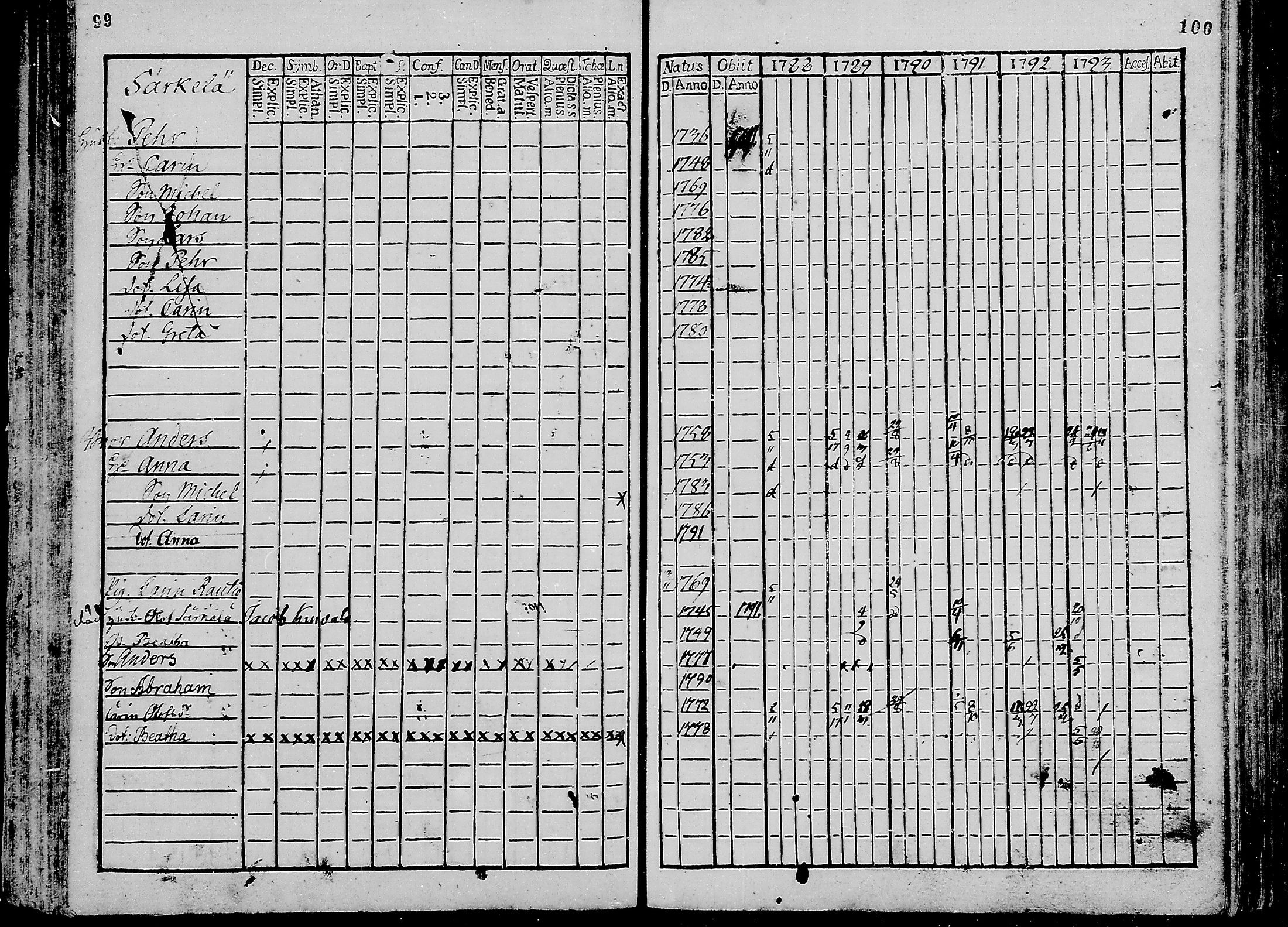 [ ../kirjat/Kirkonkirjat/oulunsalo/rippikirja_1782-1793_mko9-12/kuvat/51.jpg ]