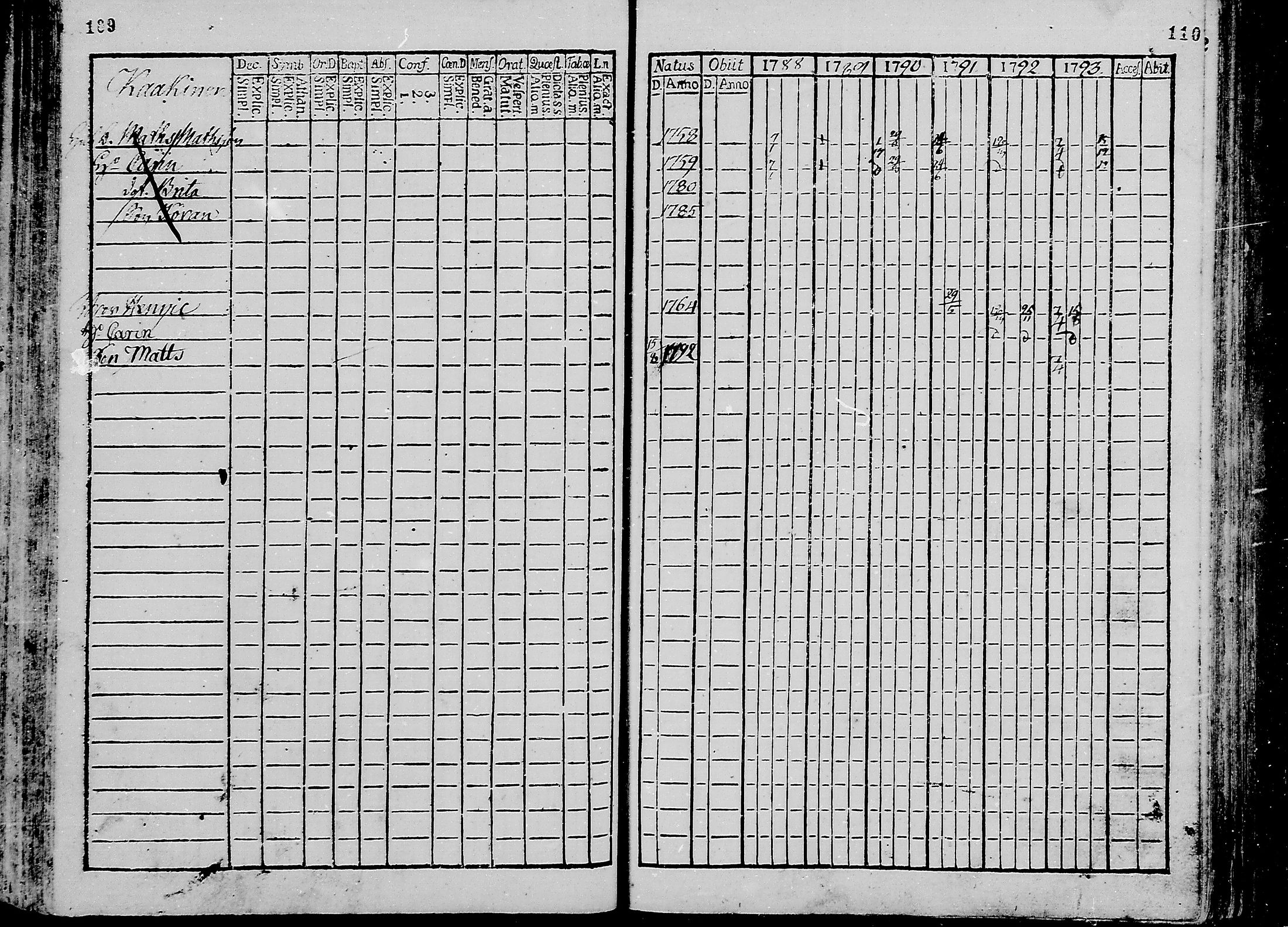 [ ../kirjat/Kirkonkirjat/oulunsalo/rippikirja_1782-1793_mko9-12/kuvat/56.jpg ]