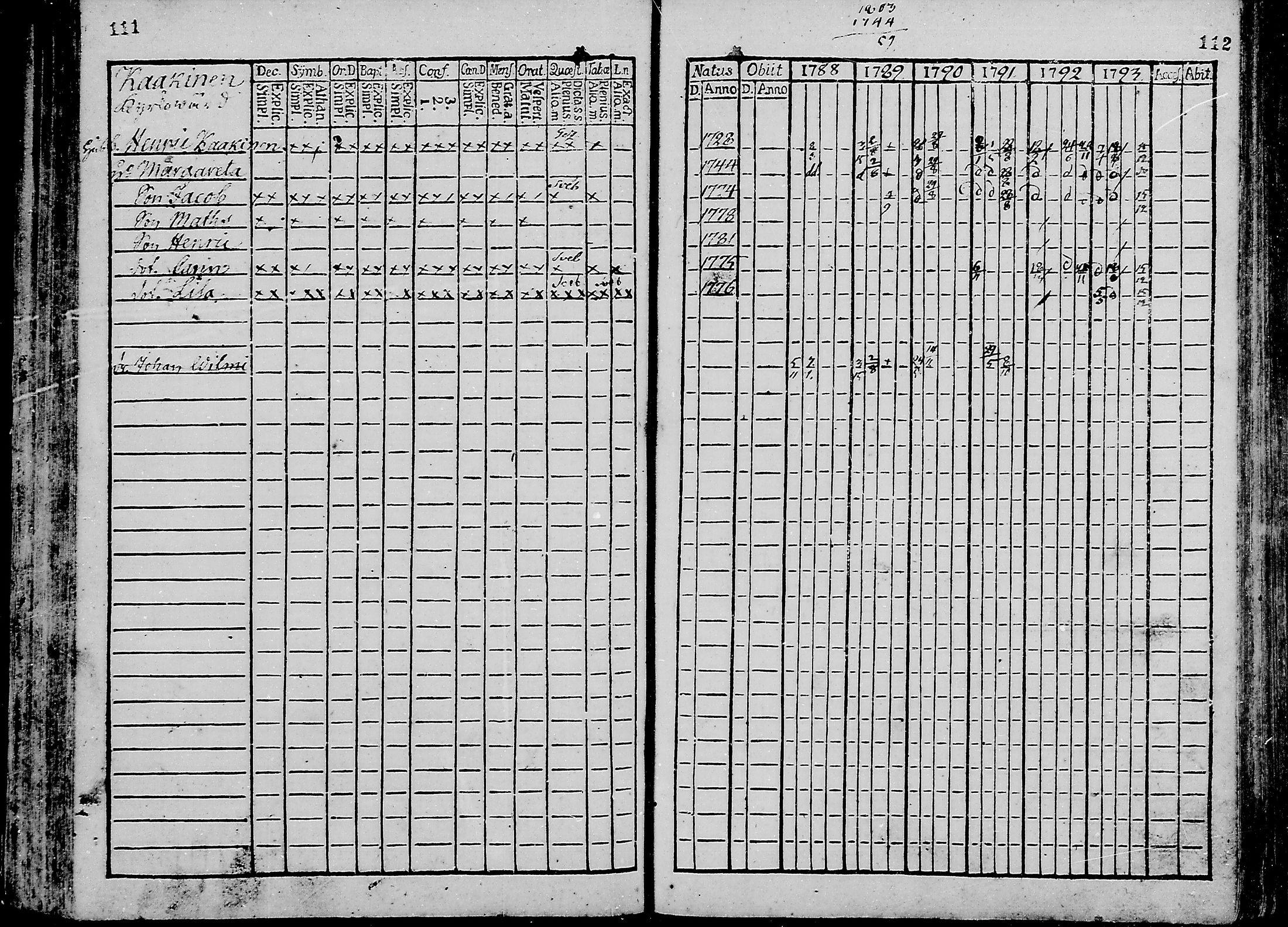 [ ../kirjat/Kirkonkirjat/oulunsalo/rippikirja_1782-1793_mko9-12/kuvat/57.jpg ]