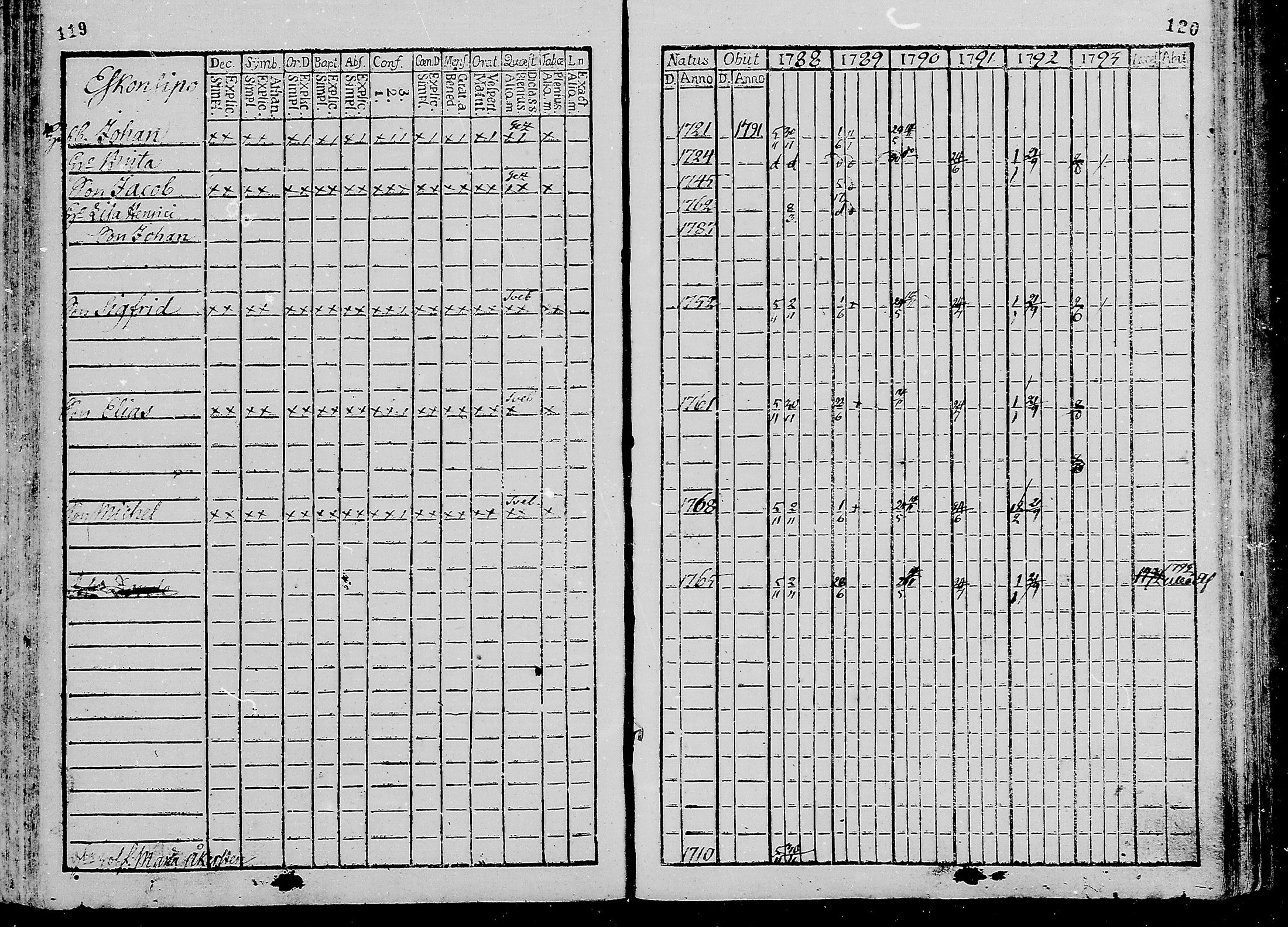 [ ../kirjat/Kirkonkirjat/oulunsalo/rippikirja_1782-1793_mko9-12/kuvat/61.jpg ]