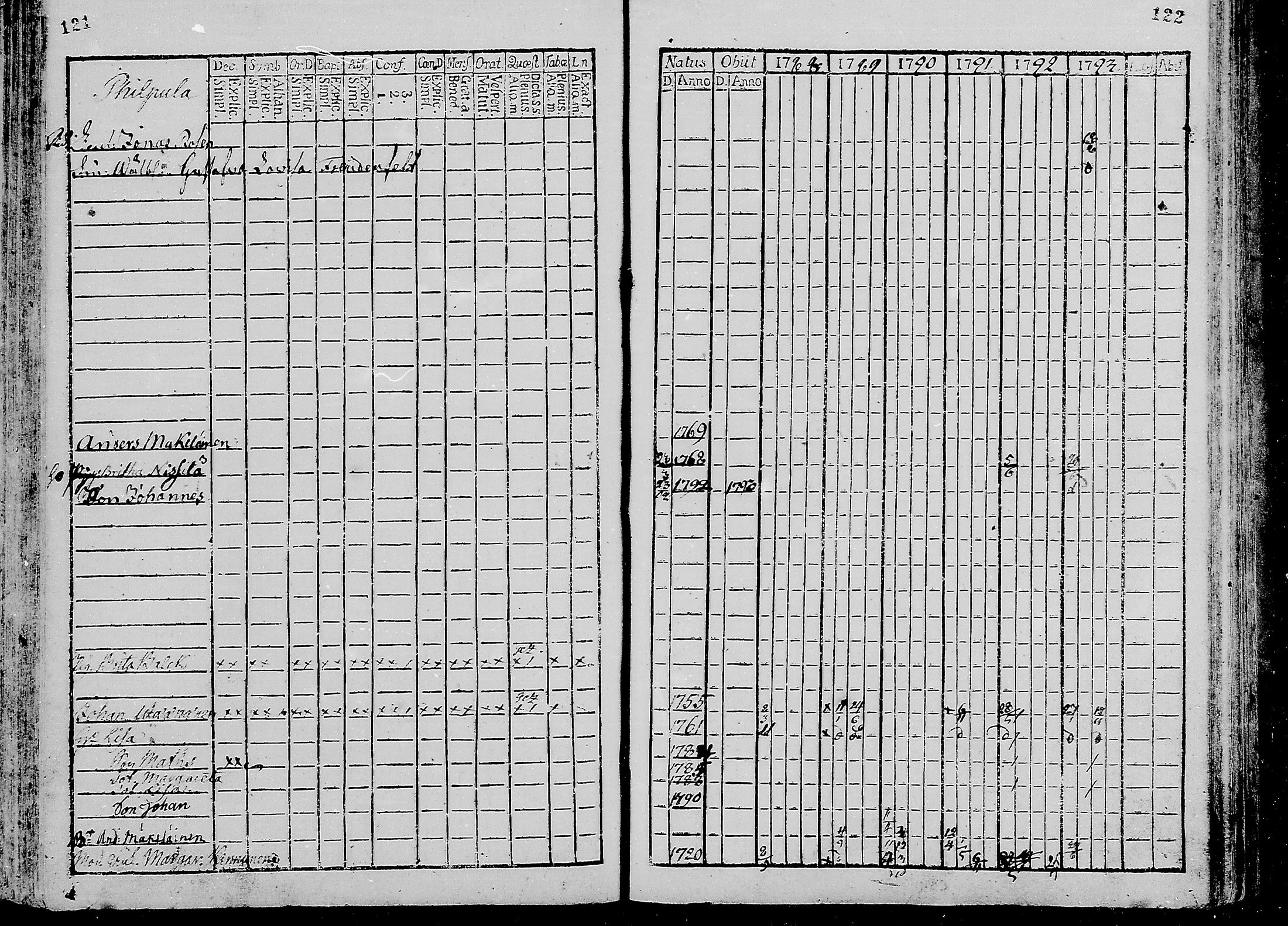 [ ../kirjat/Kirkonkirjat/oulunsalo/rippikirja_1782-1793_mko9-12/kuvat/62.jpg ]