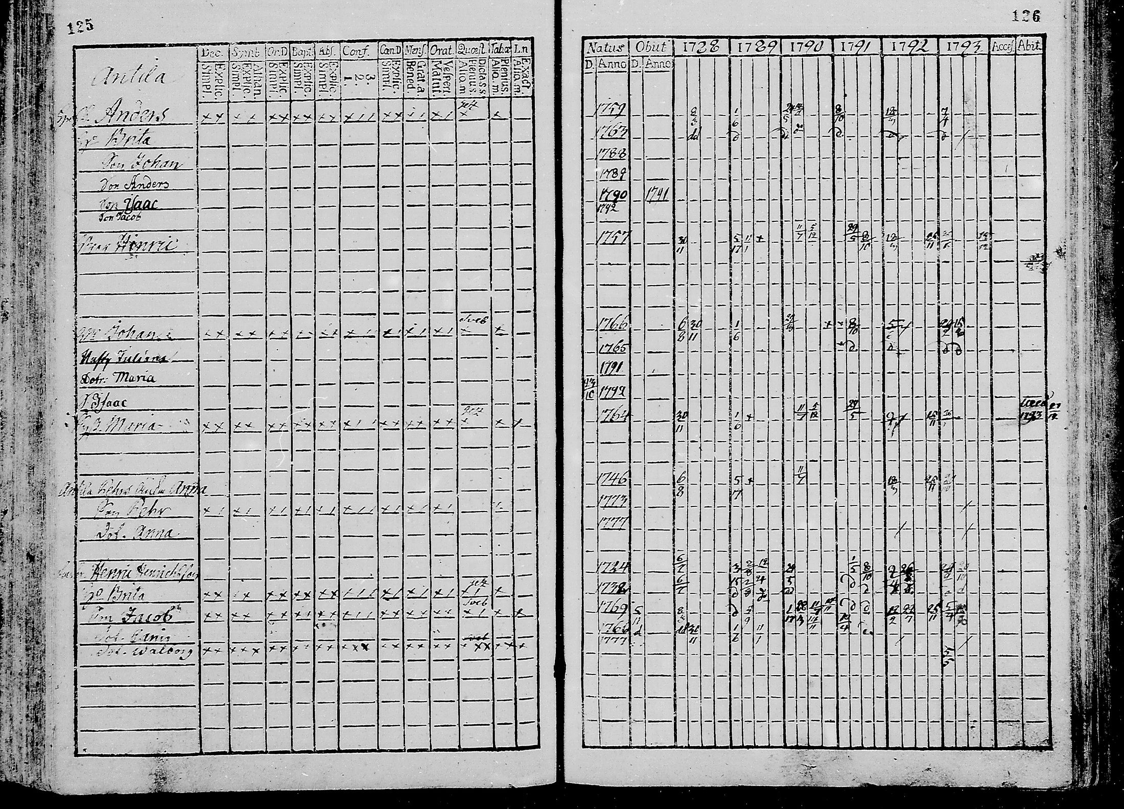 [ ../kirjat/Kirkonkirjat/oulunsalo/rippikirja_1782-1793_mko9-12/kuvat/64.jpg ]