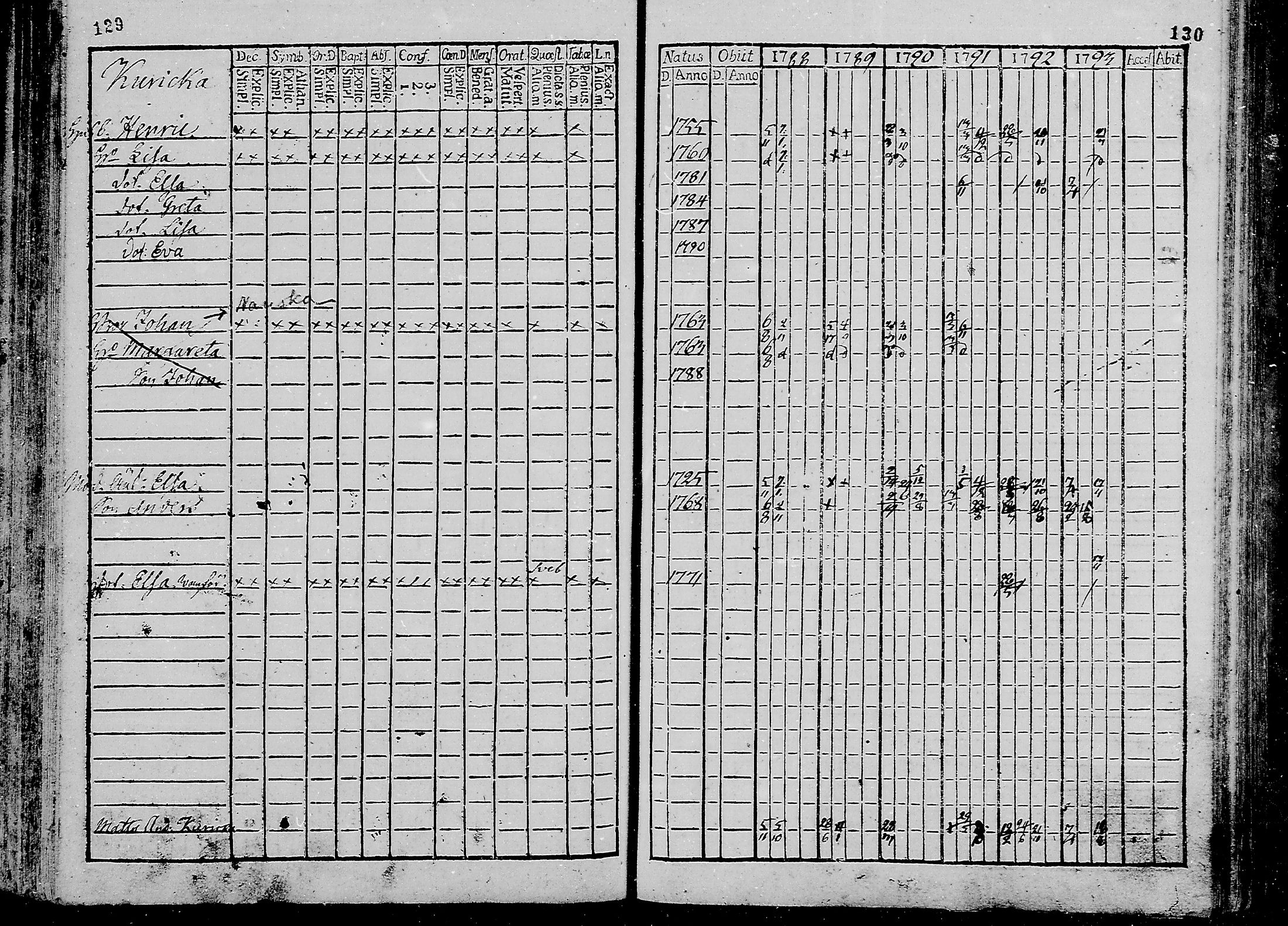 [ ../kirjat/Kirkonkirjat/oulunsalo/rippikirja_1782-1793_mko9-12/kuvat/66.jpg ]
