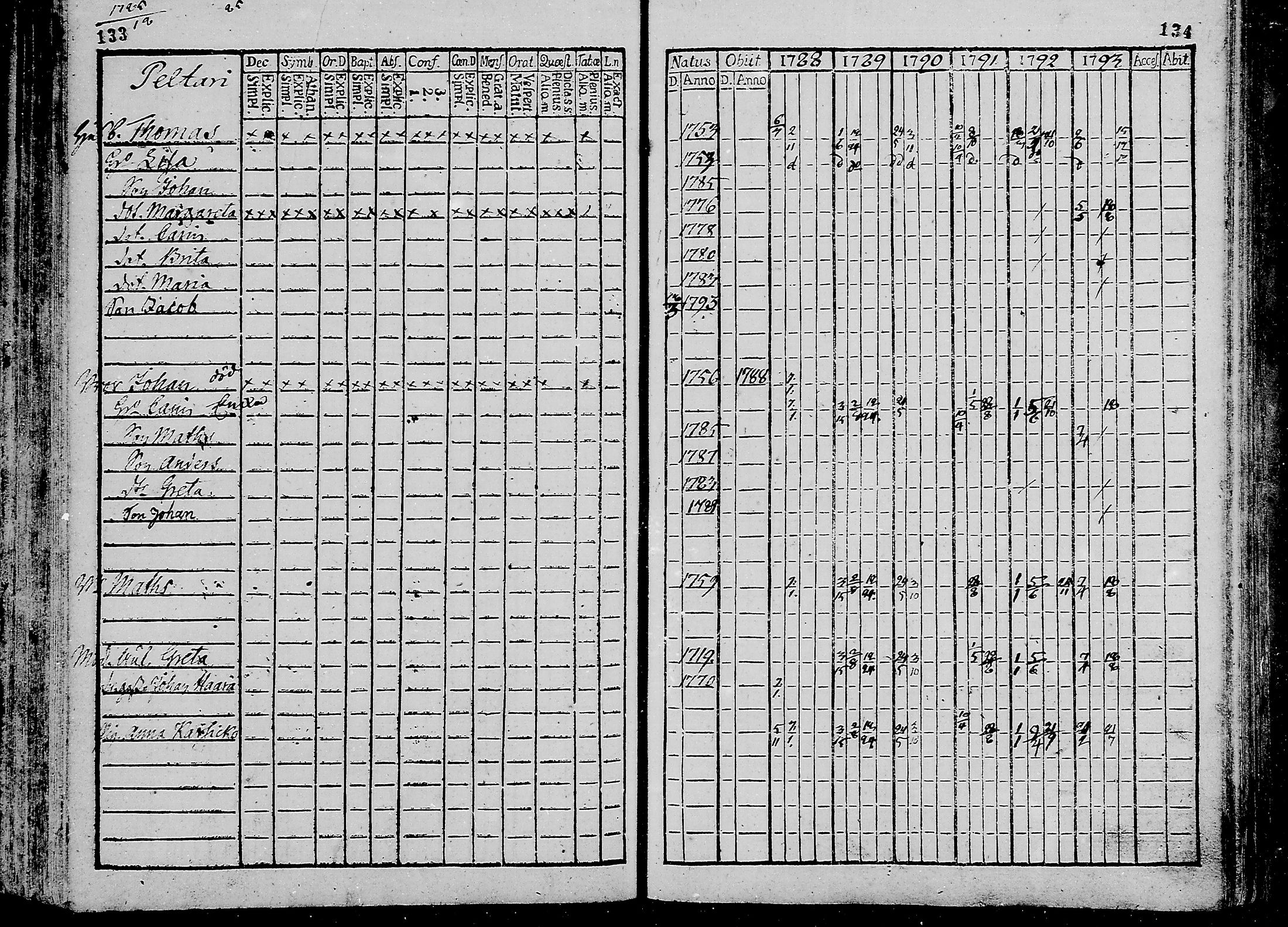 [ ../kirjat/Kirkonkirjat/oulunsalo/rippikirja_1782-1793_mko9-12/kuvat/68.jpg ]