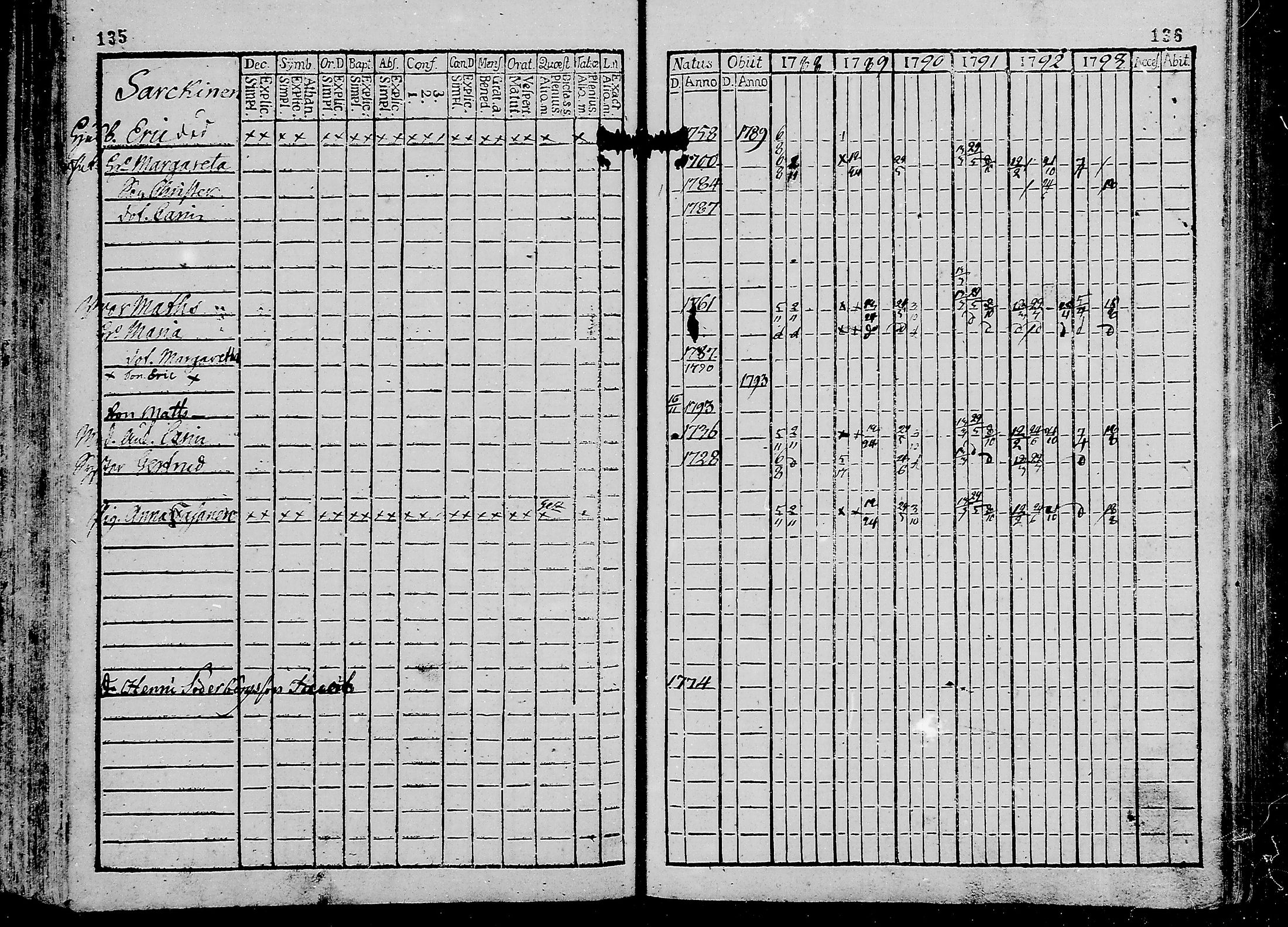 [ ../kirjat/Kirkonkirjat/oulunsalo/rippikirja_1782-1793_mko9-12/kuvat/69.jpg ]