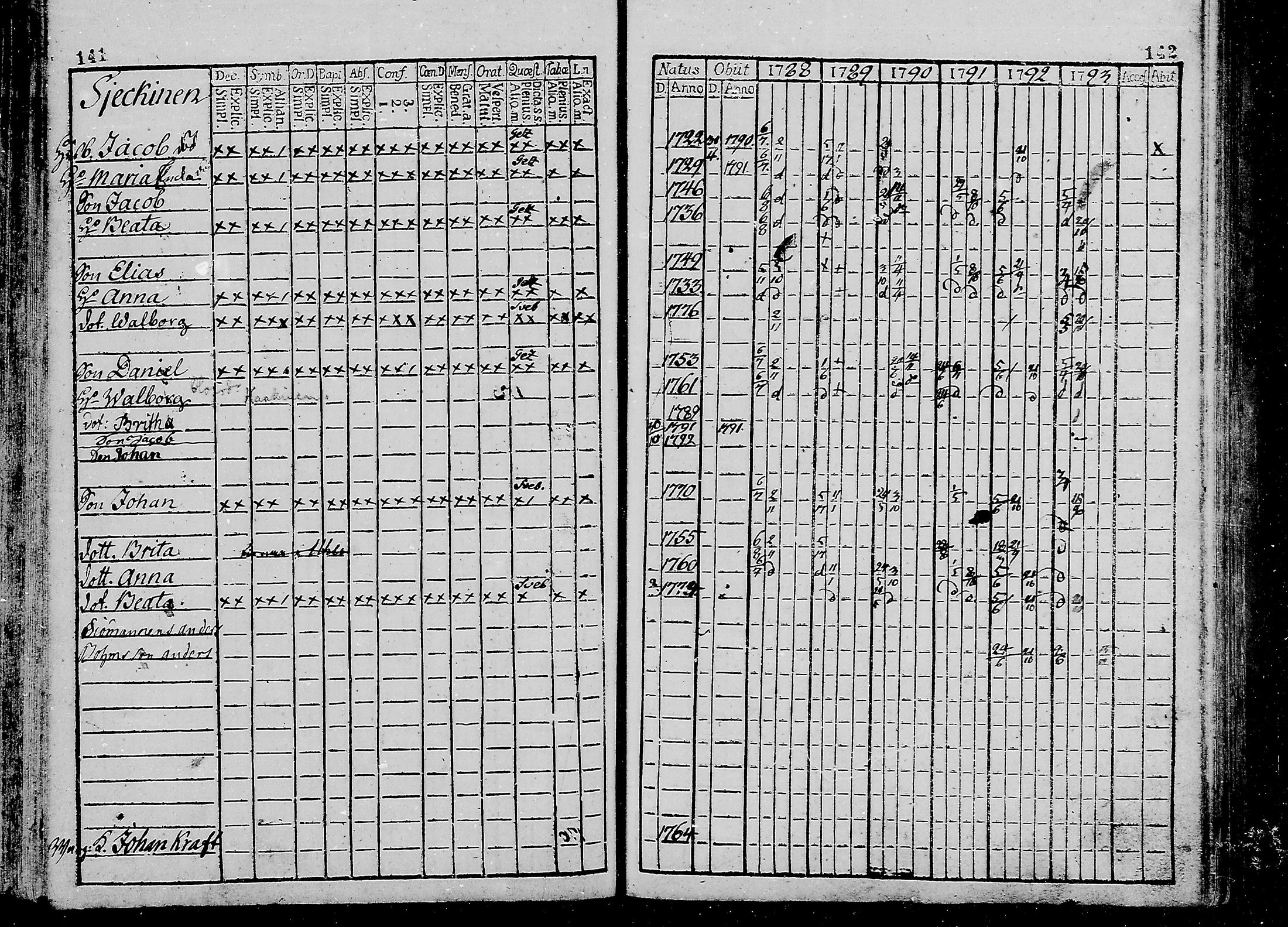 [ ../kirjat/Kirkonkirjat/oulunsalo/rippikirja_1782-1793_mko9-12/kuvat/72.jpg ]