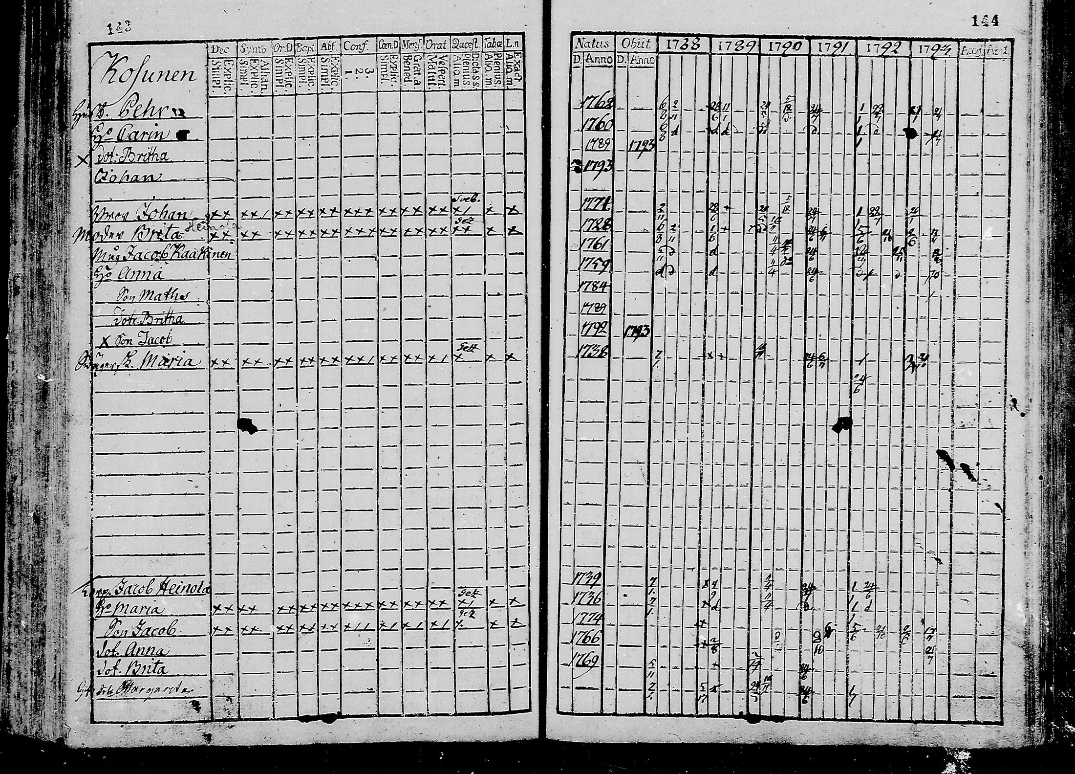[ ../kirjat/Kirkonkirjat/oulunsalo/rippikirja_1782-1793_mko9-12/kuvat/73.jpg ]