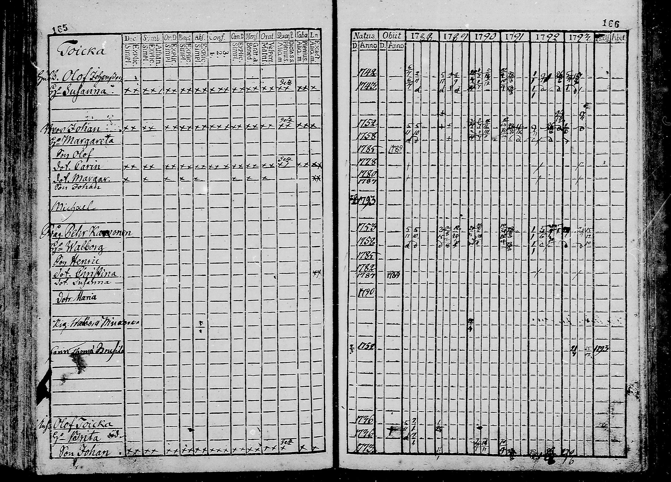 [ ../kirjat/Kirkonkirjat/oulunsalo/rippikirja_1782-1793_mko9-12/kuvat/84.jpg ]