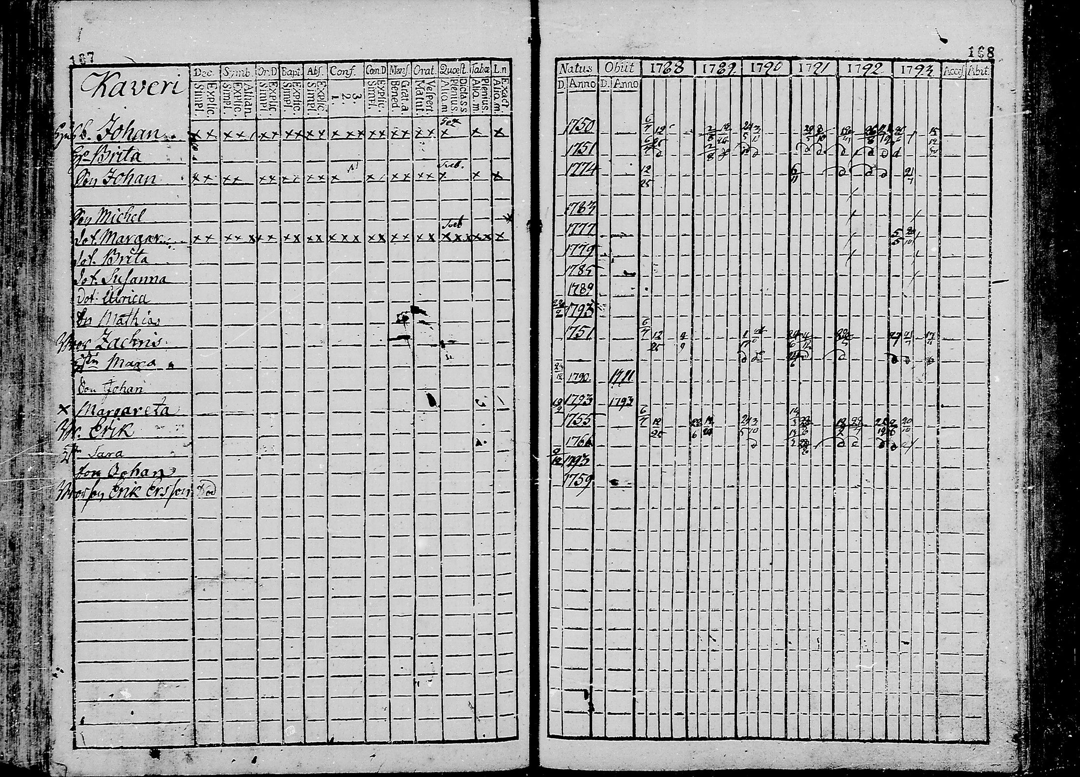 [ ../kirjat/Kirkonkirjat/oulunsalo/rippikirja_1782-1793_mko9-12/kuvat/85.jpg ]