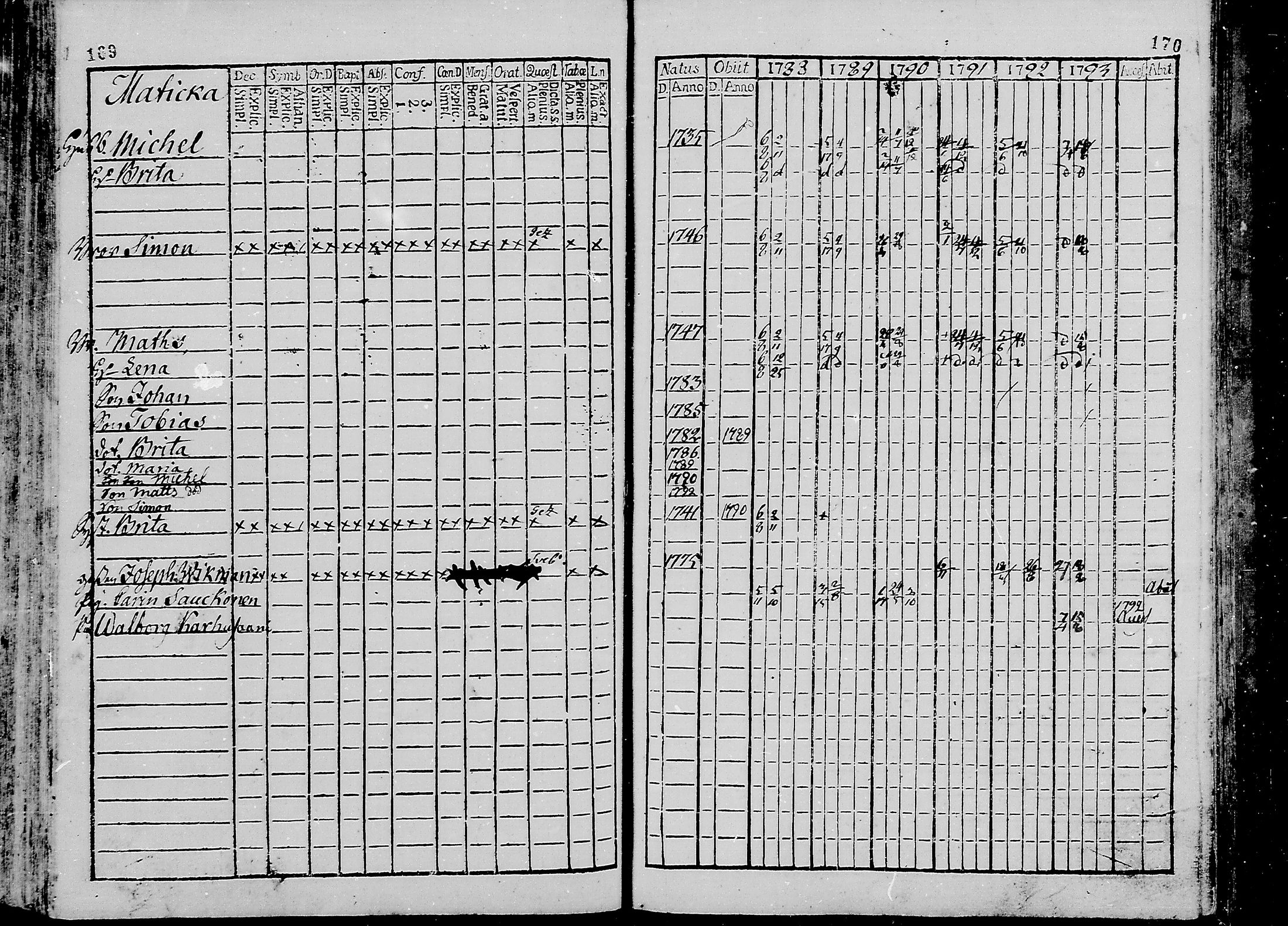 [ ../kirjat/Kirkonkirjat/oulunsalo/rippikirja_1782-1793_mko9-12/kuvat/86.jpg ]