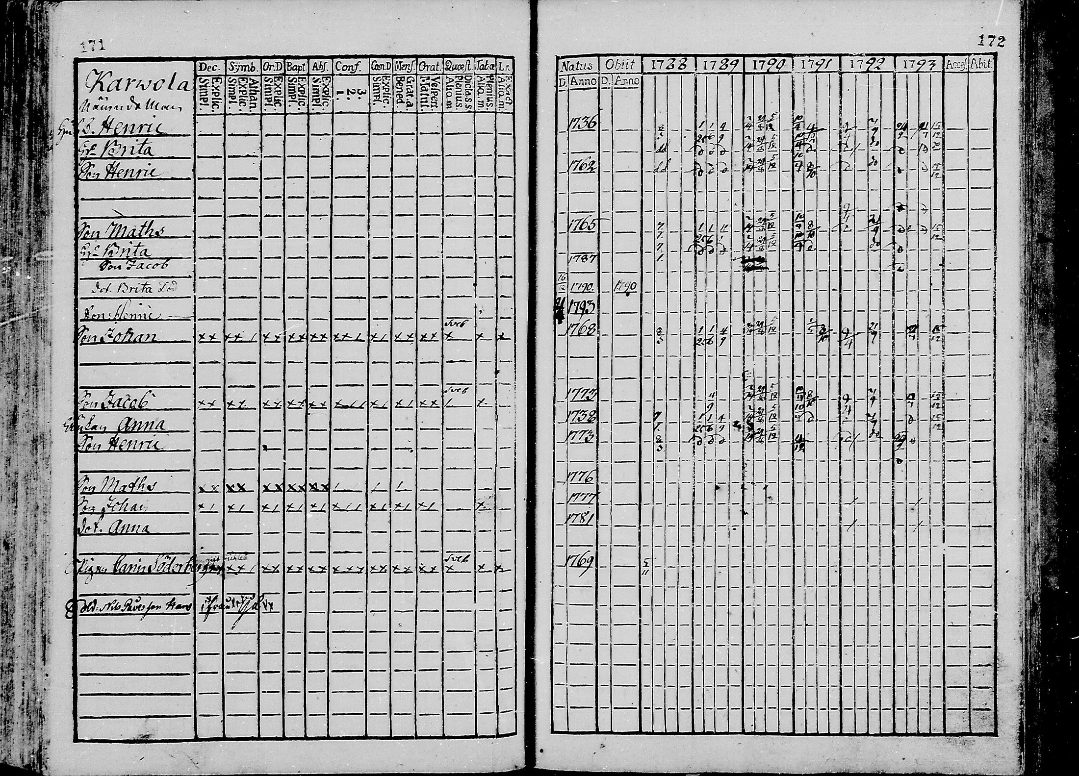 [ ../kirjat/Kirkonkirjat/oulunsalo/rippikirja_1782-1793_mko9-12/kuvat/87.jpg ]