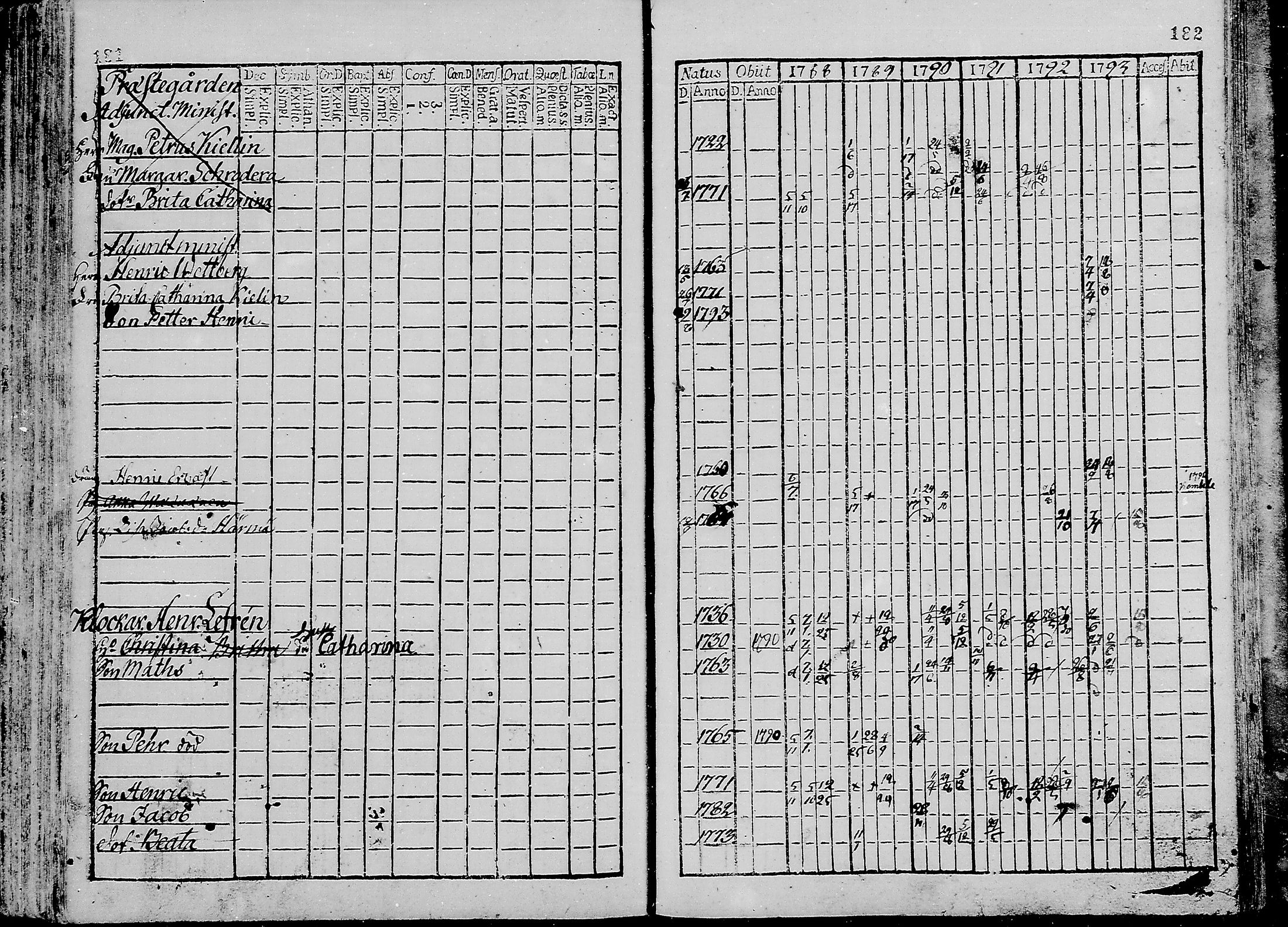 [ ../kirjat/Kirkonkirjat/oulunsalo/rippikirja_1782-1793_mko9-12/kuvat/92.jpg ]