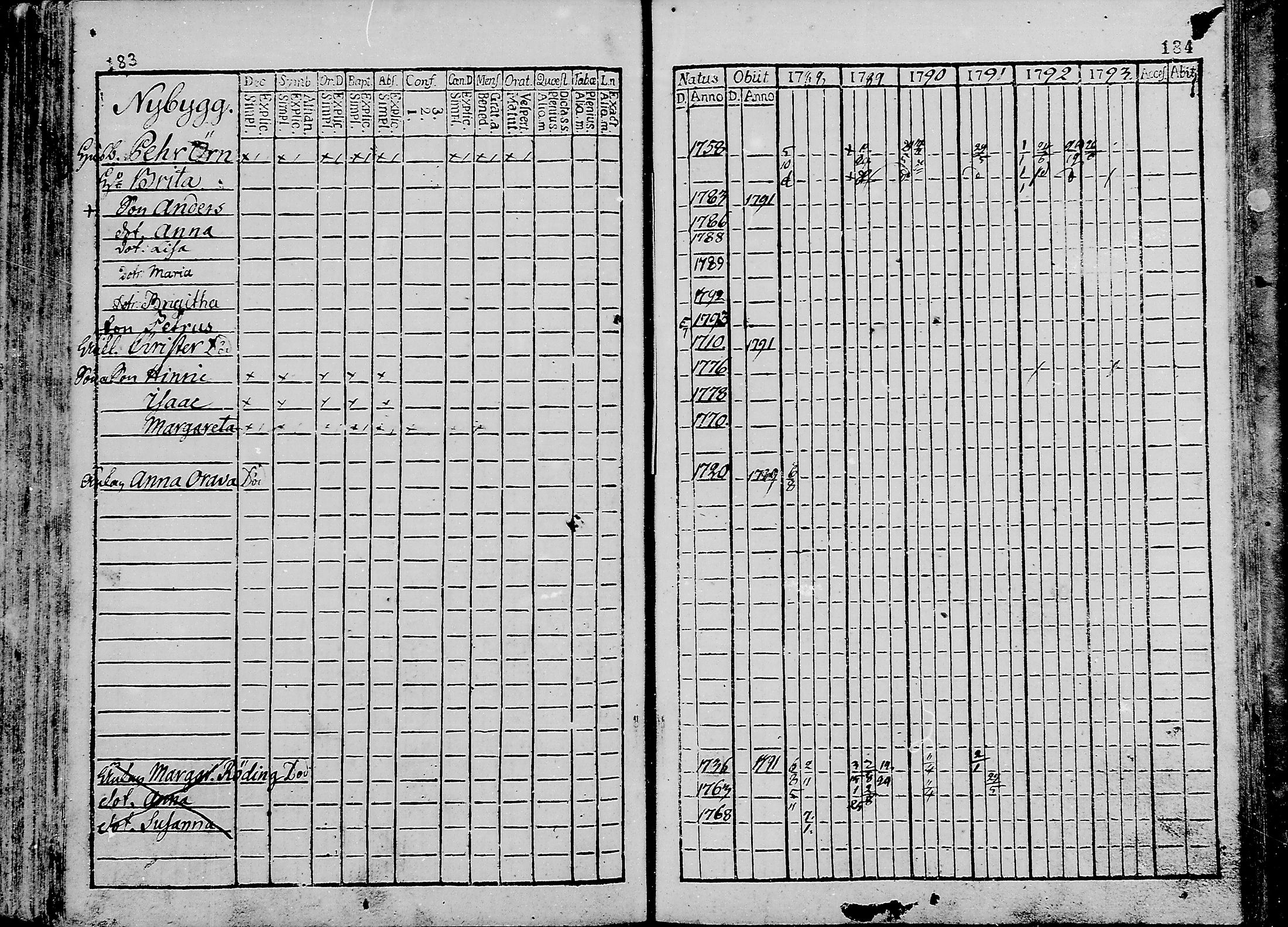 [ ../kirjat/Kirkonkirjat/oulunsalo/rippikirja_1782-1793_mko9-12/kuvat/93.jpg ]