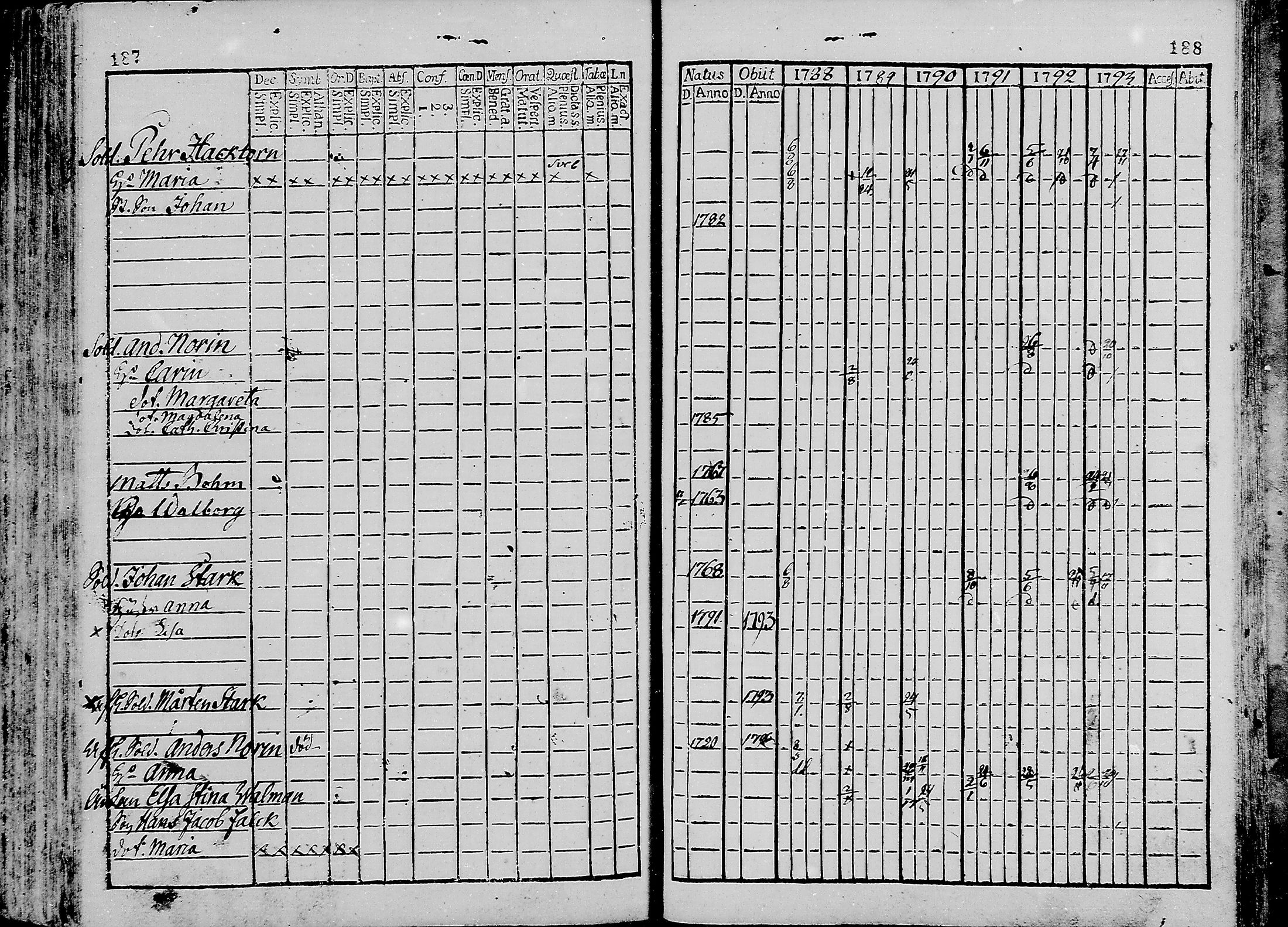 [ ../kirjat/Kirkonkirjat/oulunsalo/rippikirja_1782-1793_mko9-12/kuvat/95.jpg ]