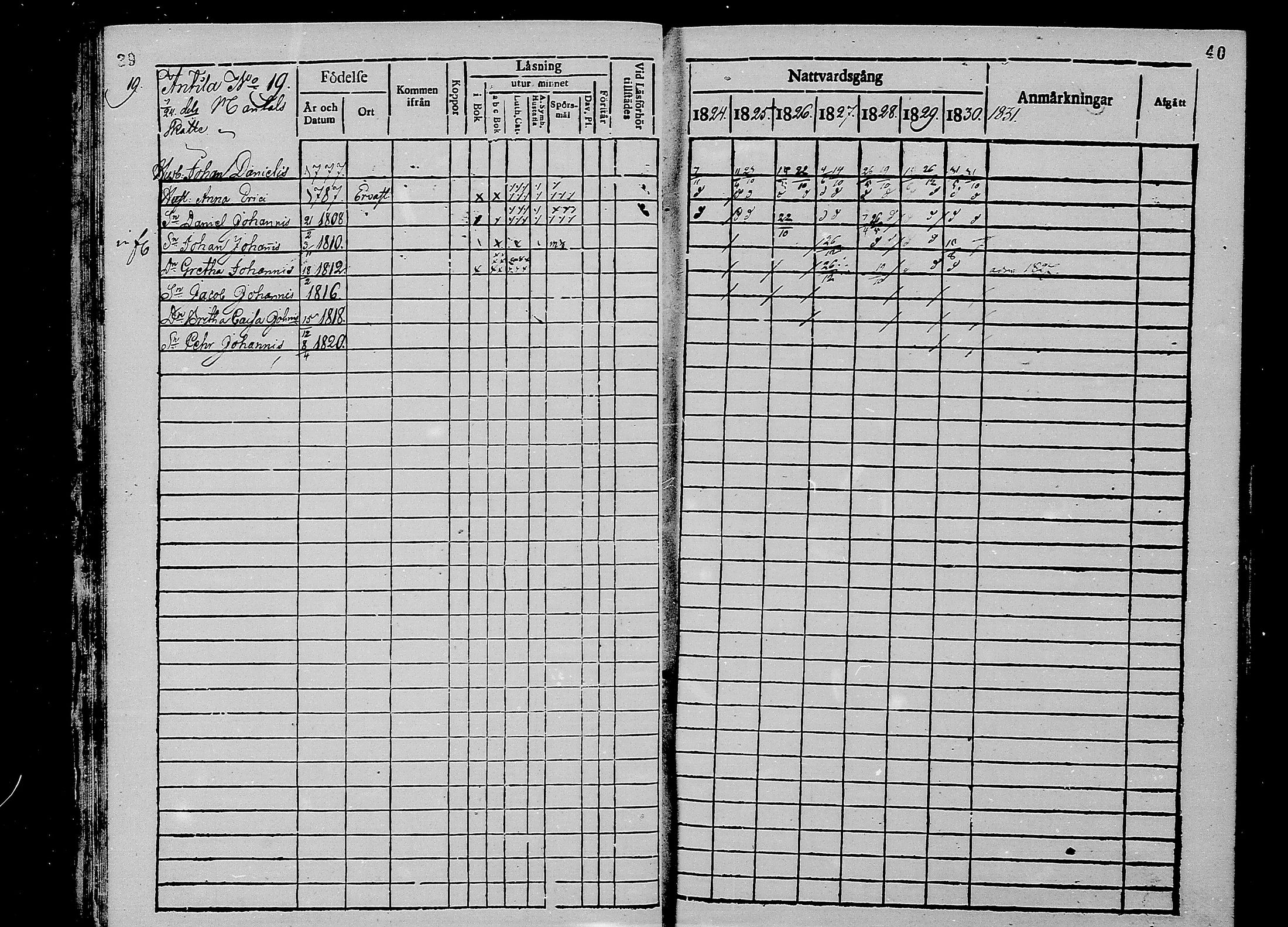[ ../kirjat/Kirkonkirjat/oulunsalo/rippikirja_1824-1830_mko25-28/kuvat/21.jpg ]