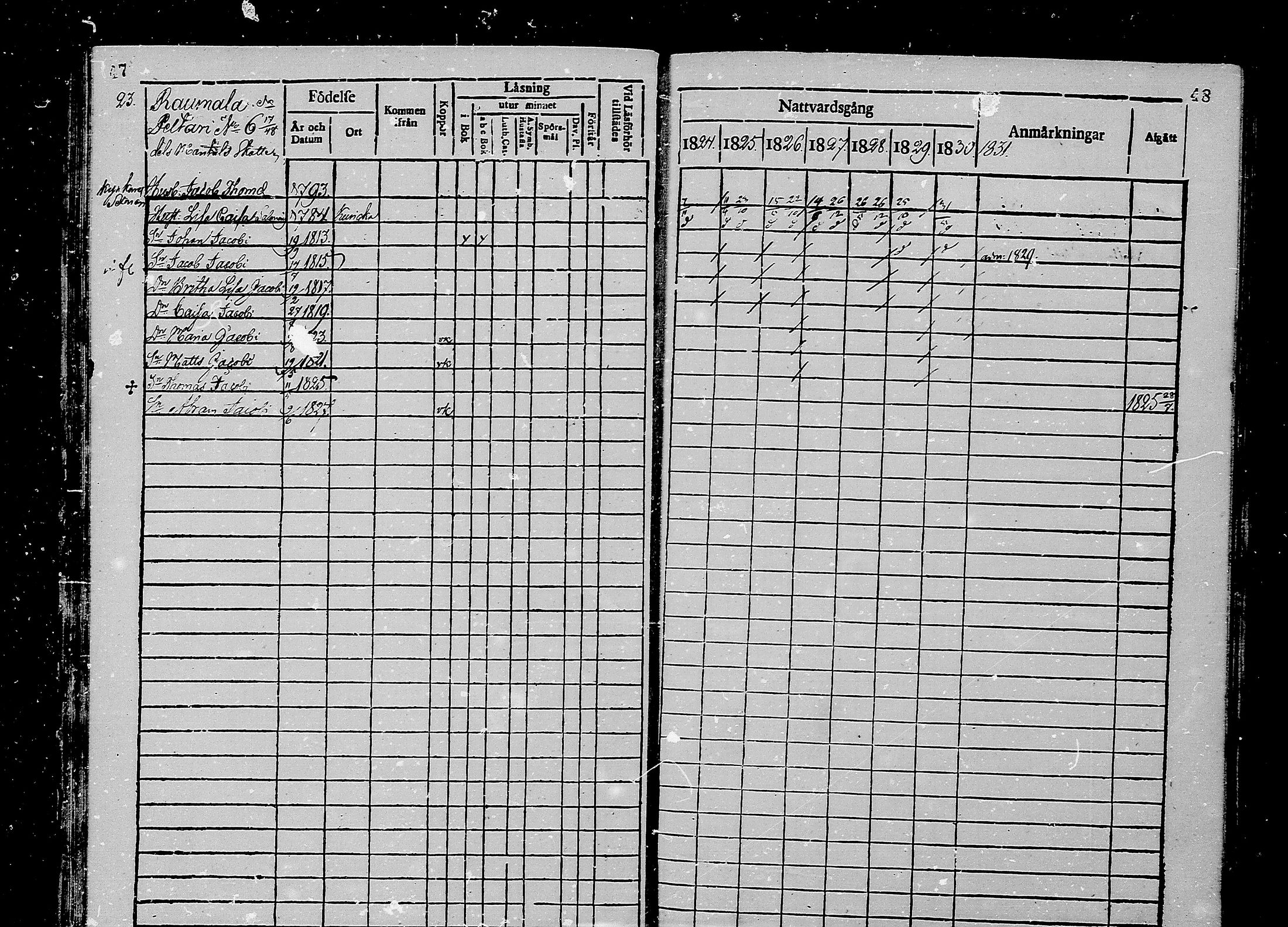 [ ../kirjat/Kirkonkirjat/oulunsalo/rippikirja_1824-1830_mko25-28/kuvat/25.jpg ]