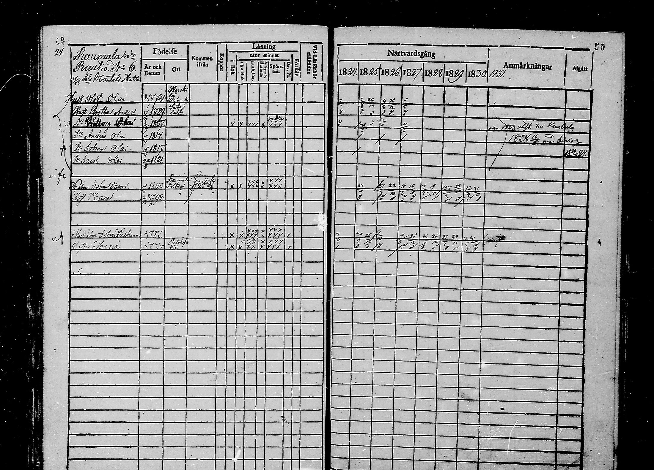 [ ../kirjat/Kirkonkirjat/oulunsalo/rippikirja_1824-1830_mko25-28/kuvat/26.jpg ]
